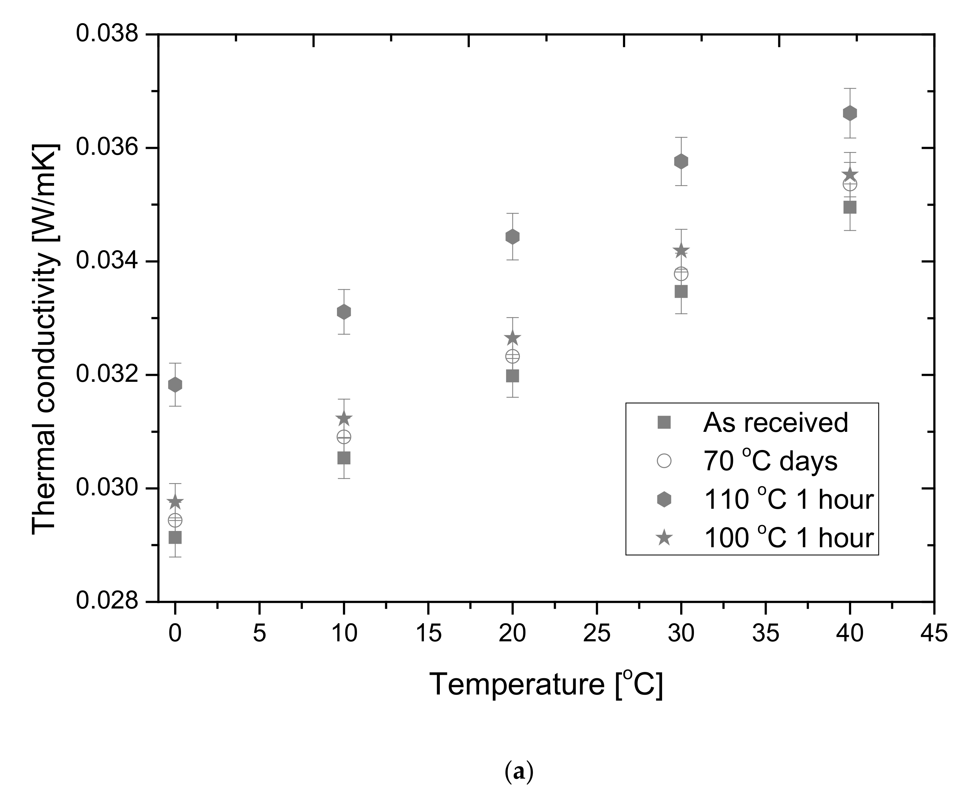 Polymers 14 01606 g006a 550