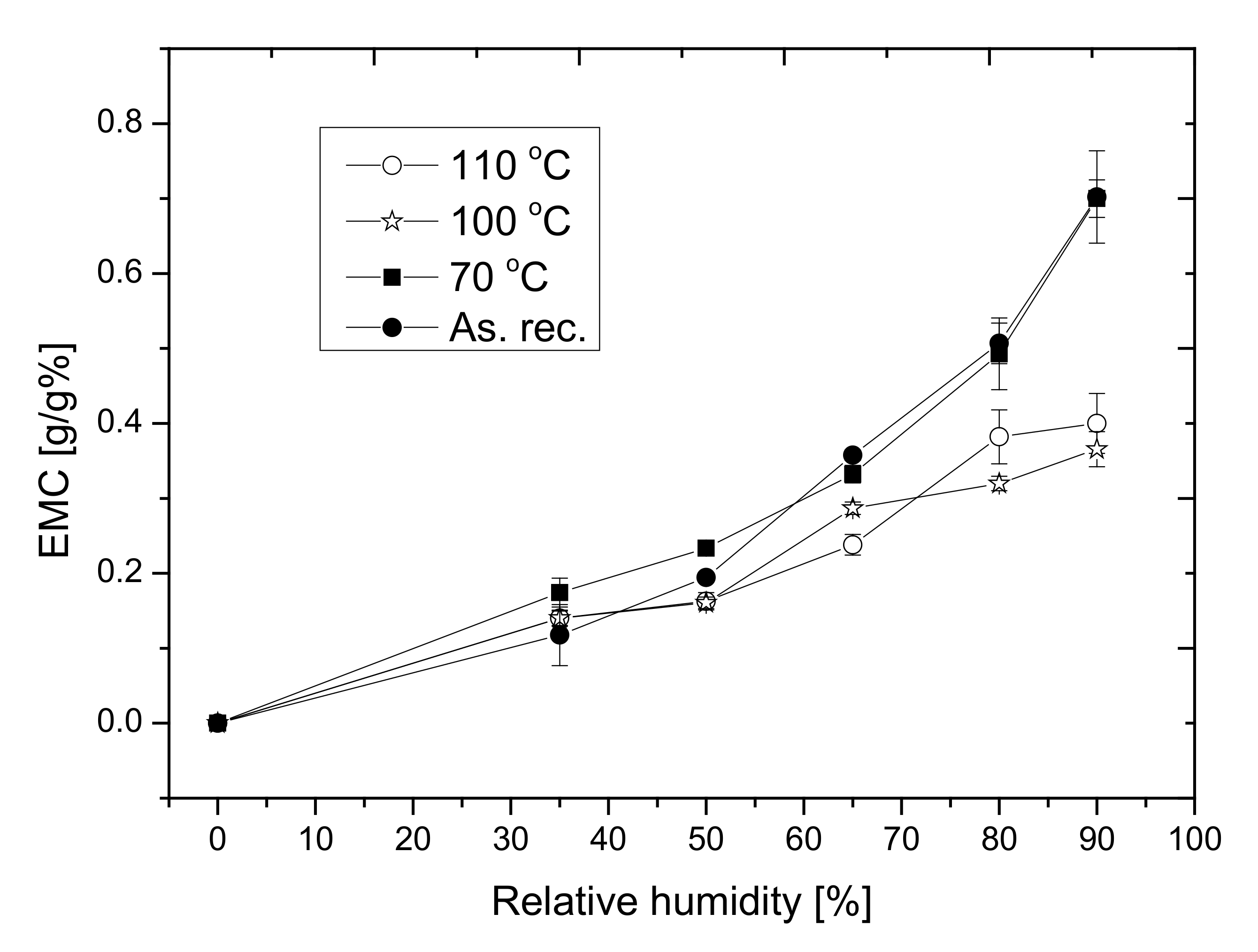Polymers 14 01606 g009 550