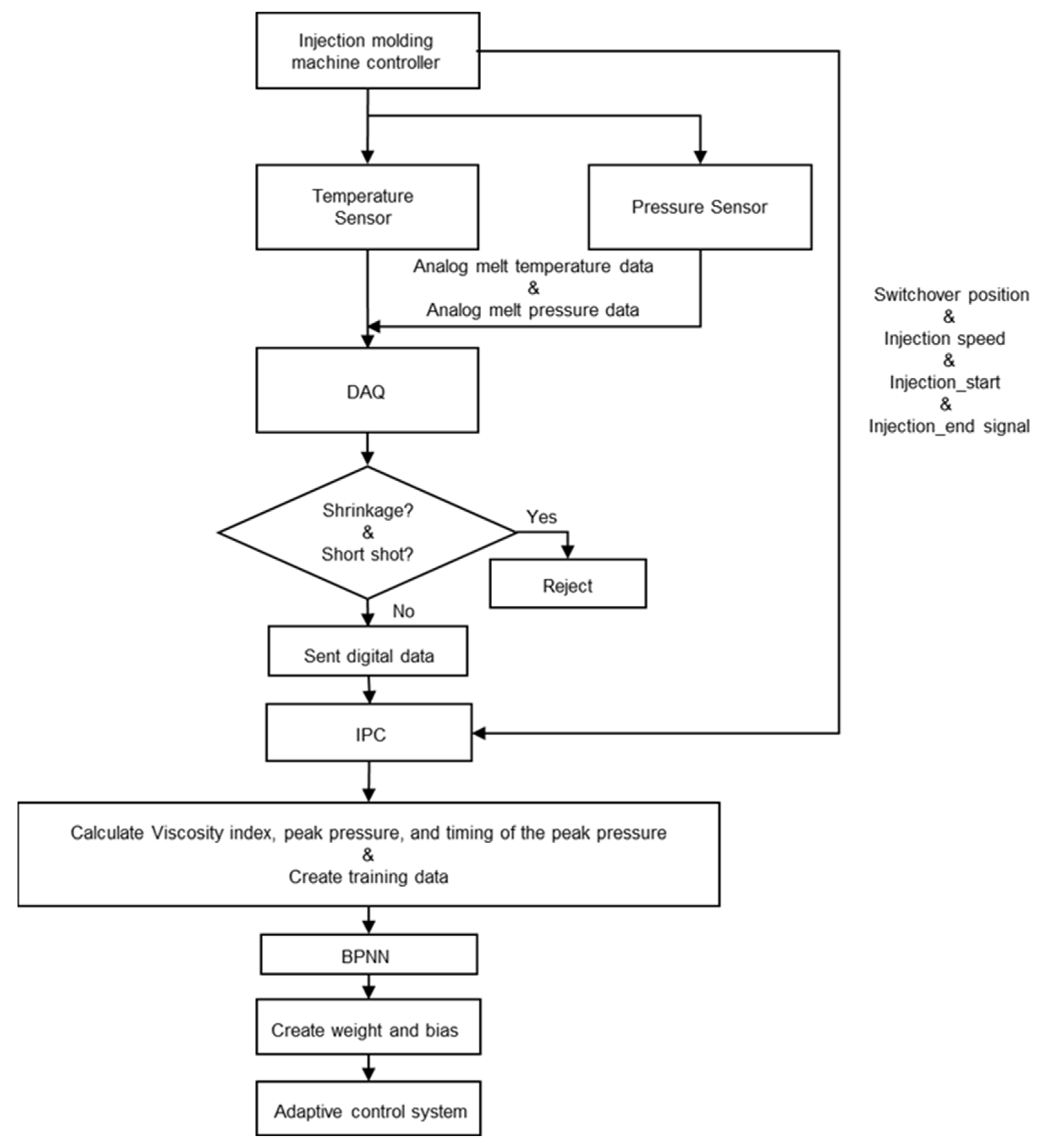 Polymers 14 01607 g007 550