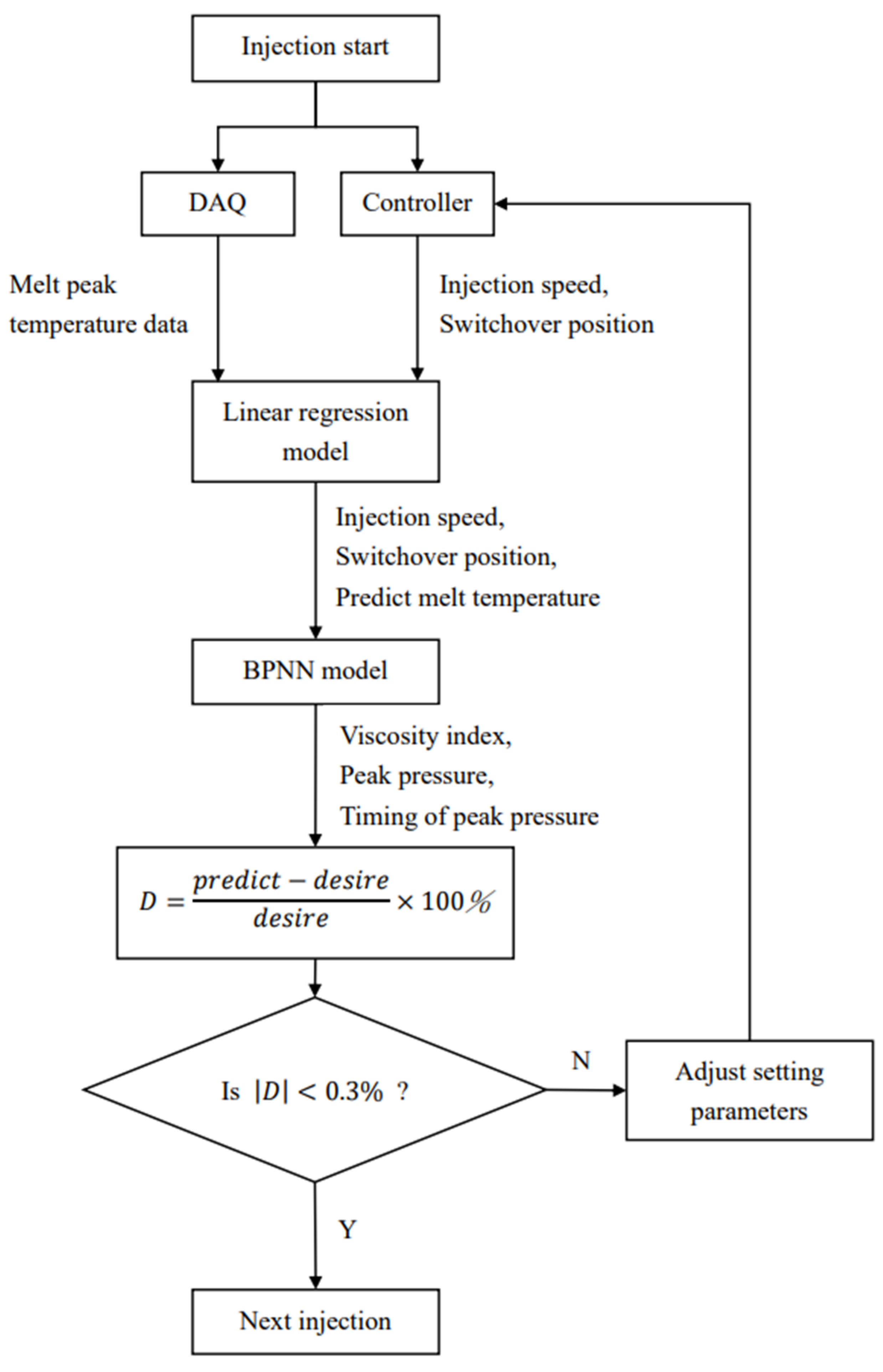 Polymers 14 01607 g008 550