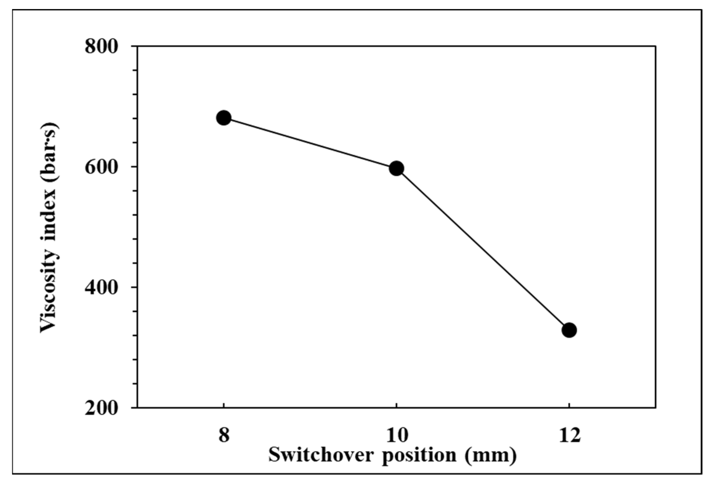 Polymers 14 01607 g009 550