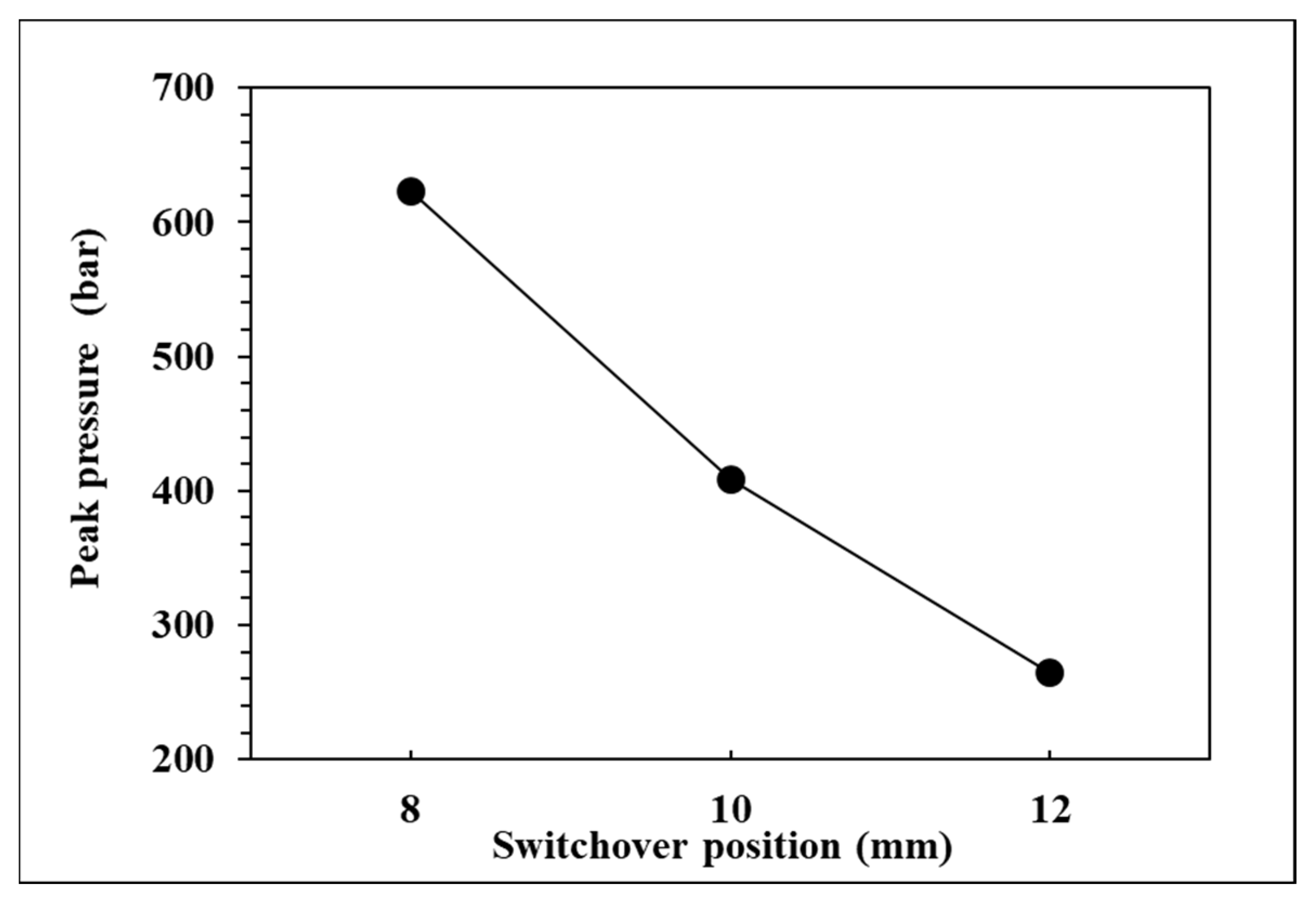 Polymers 14 01607 g010 550