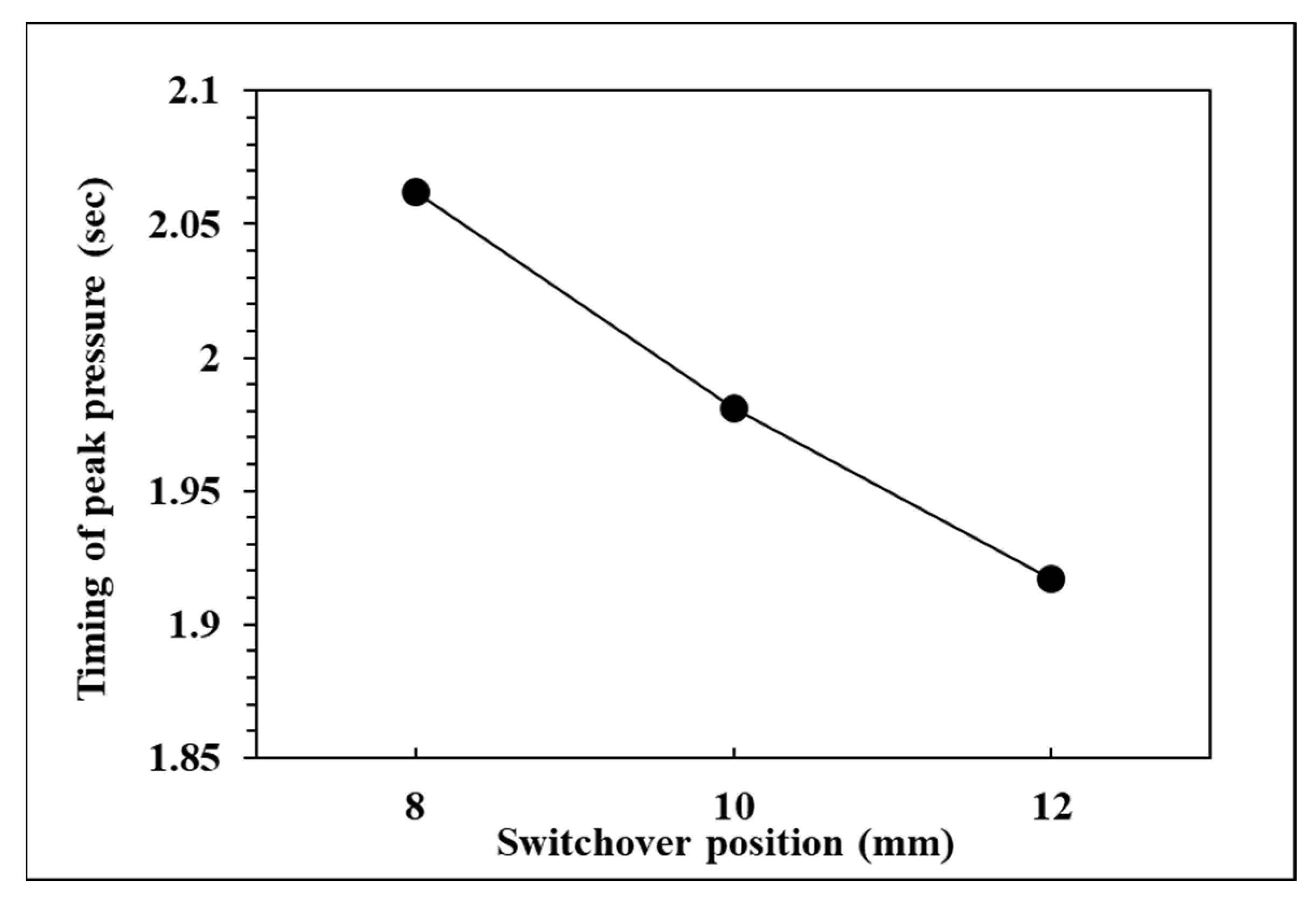 Polymers 14 01607 g011 550