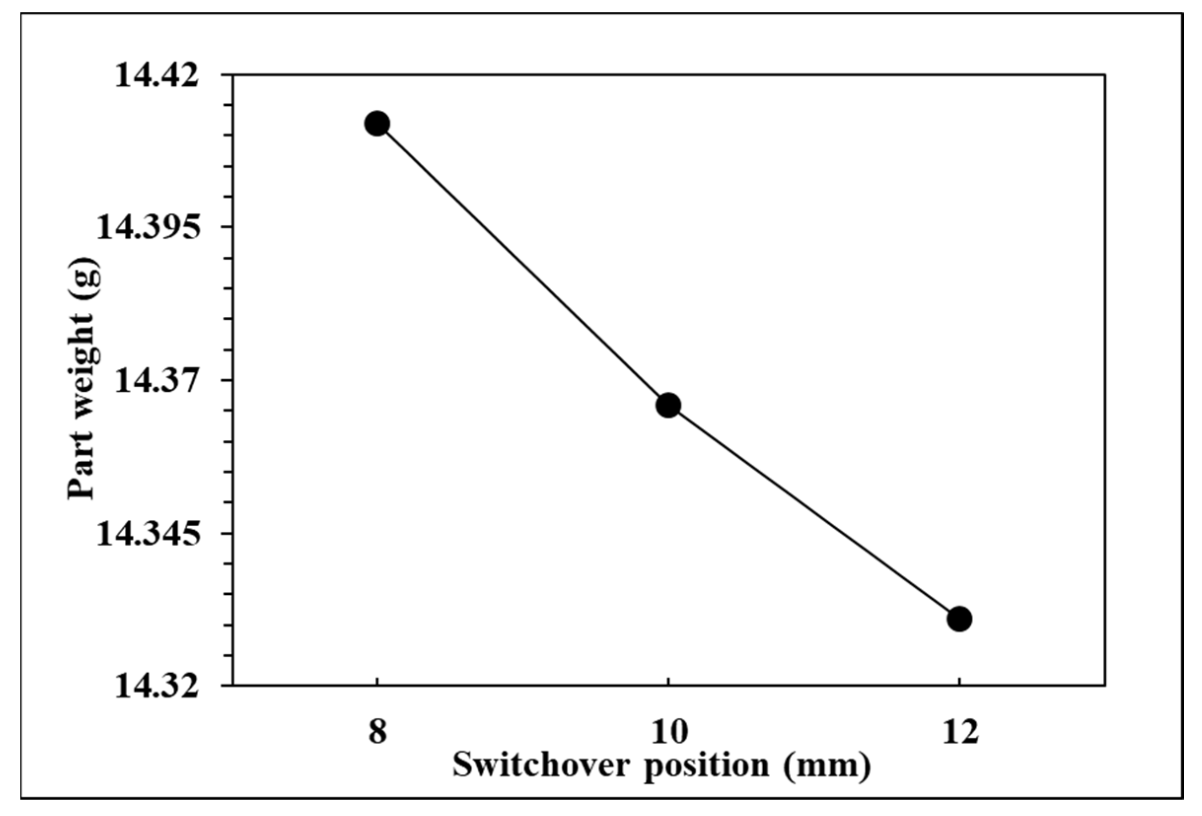 Polymers 14 01607 g012 550