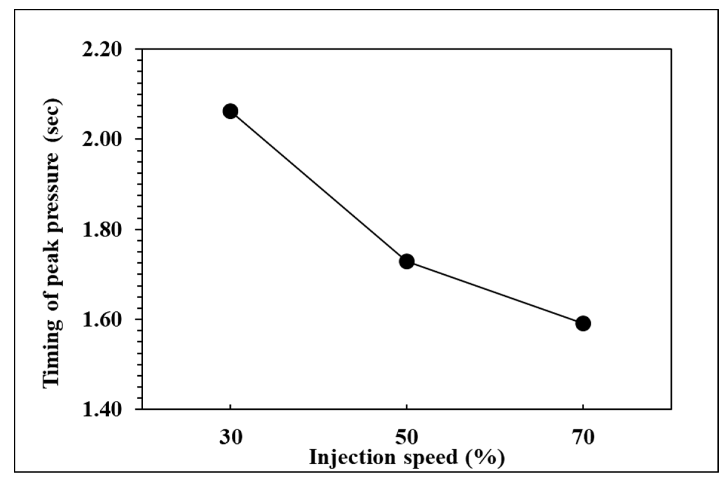 Polymers 14 01607 g015 550