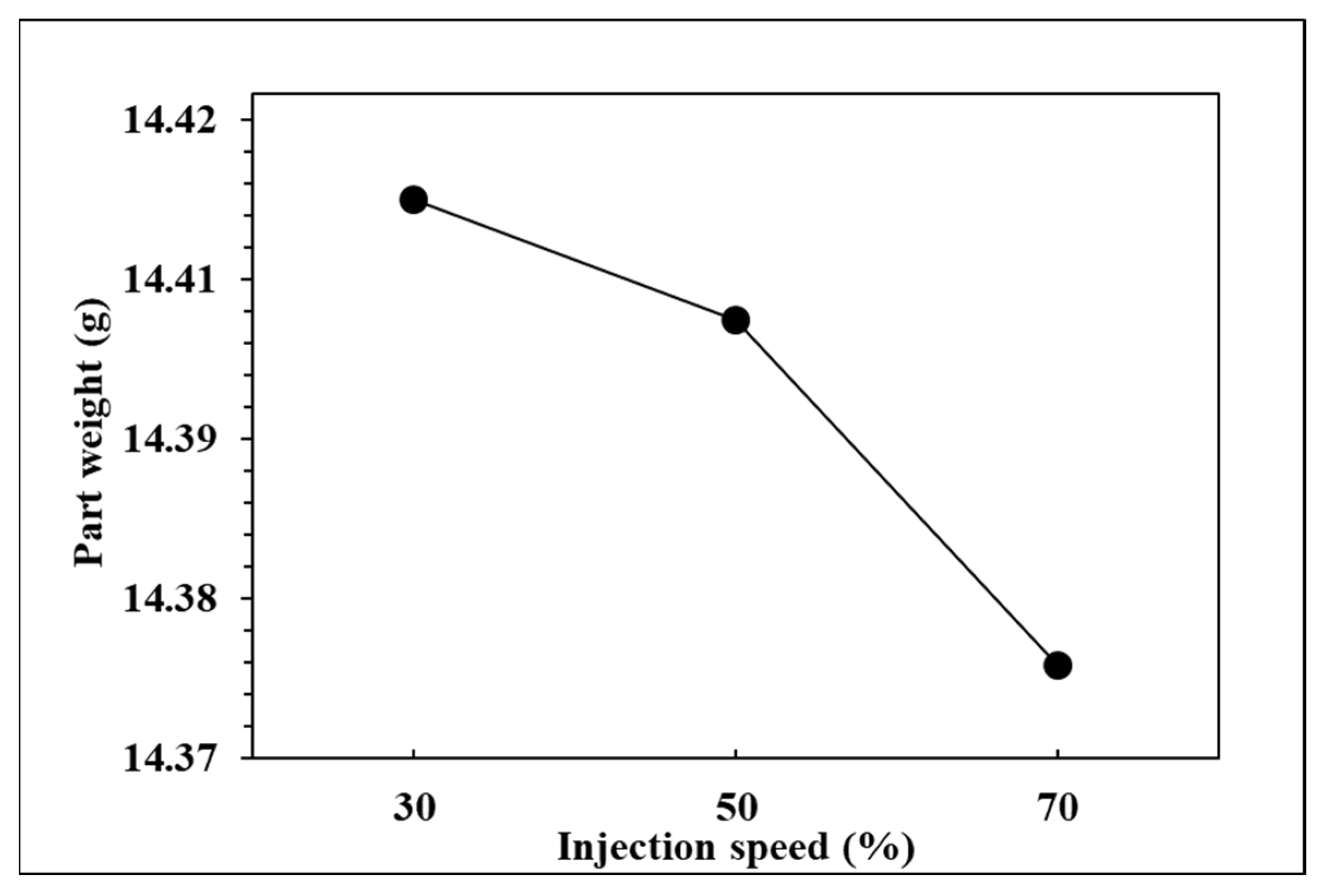 Polymers 14 01607 g016 550