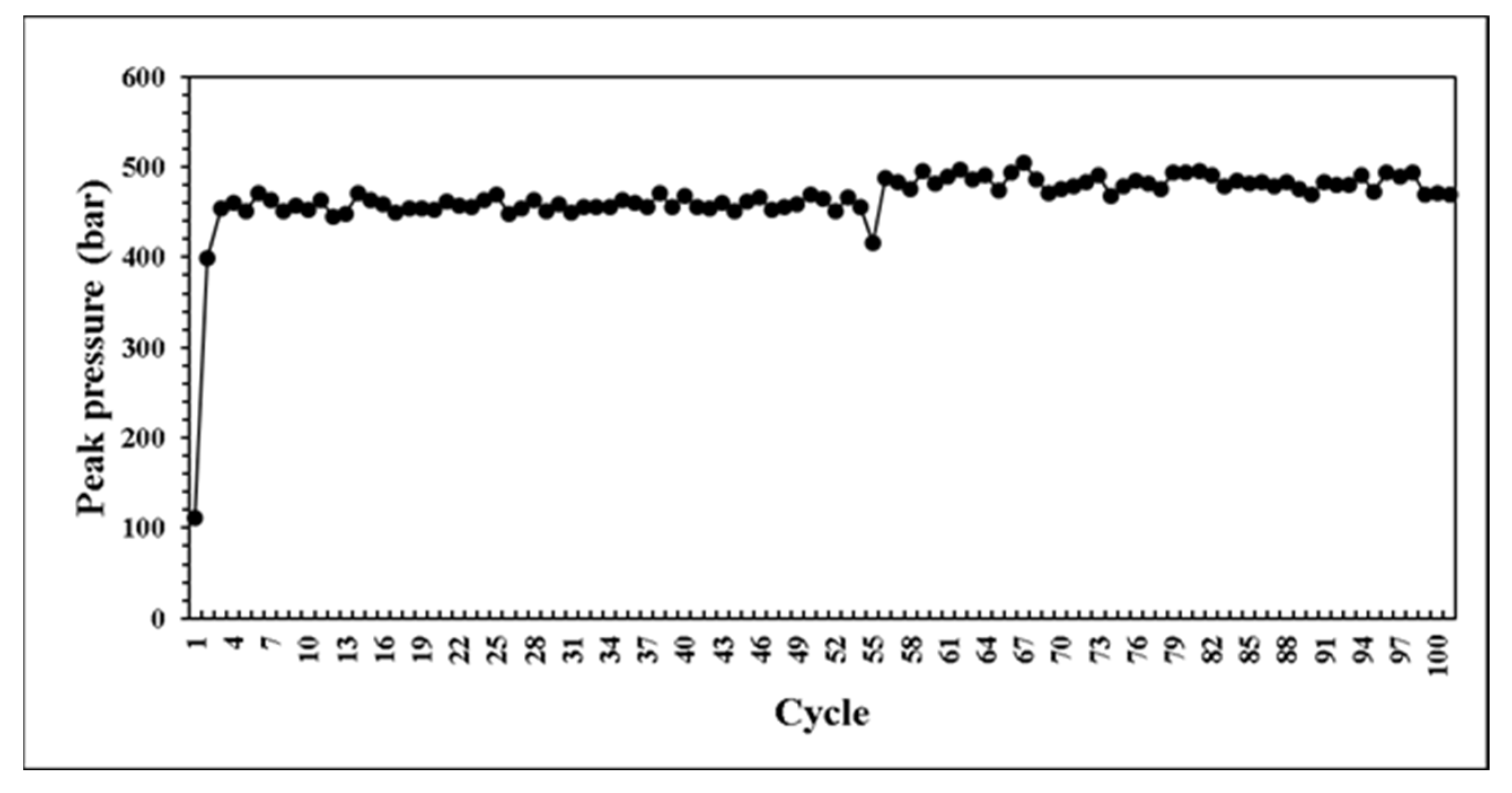 Polymers 14 01607 g022 550