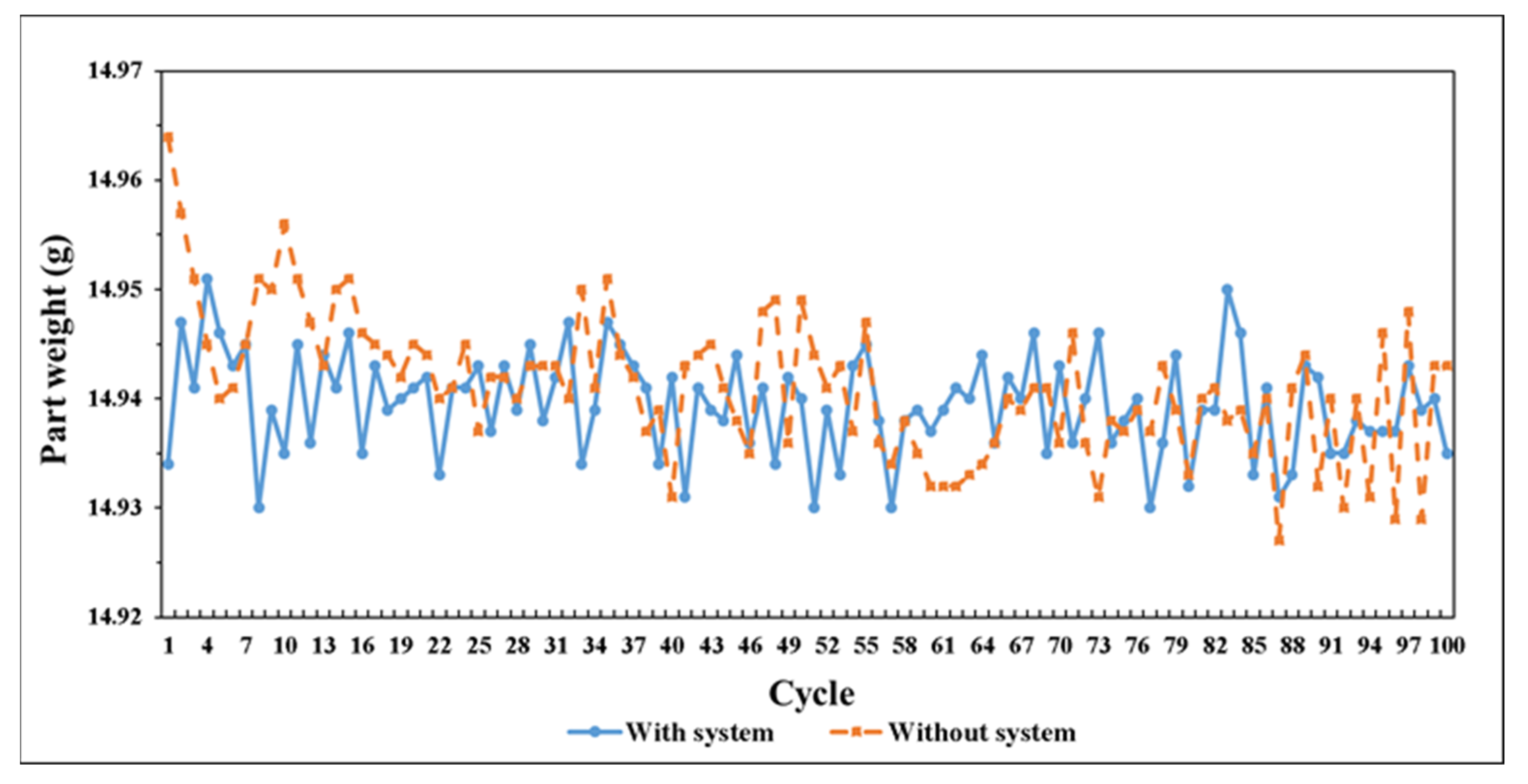 Polymers 14 01607 g025 550