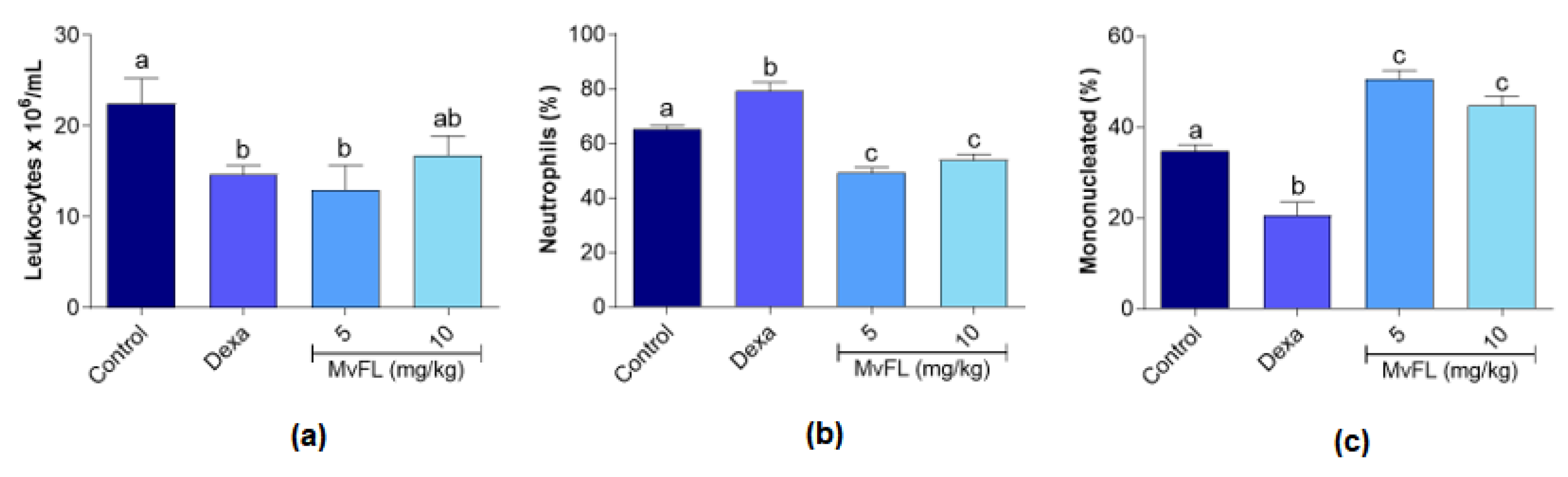 Polymers 14 01609 g002 550