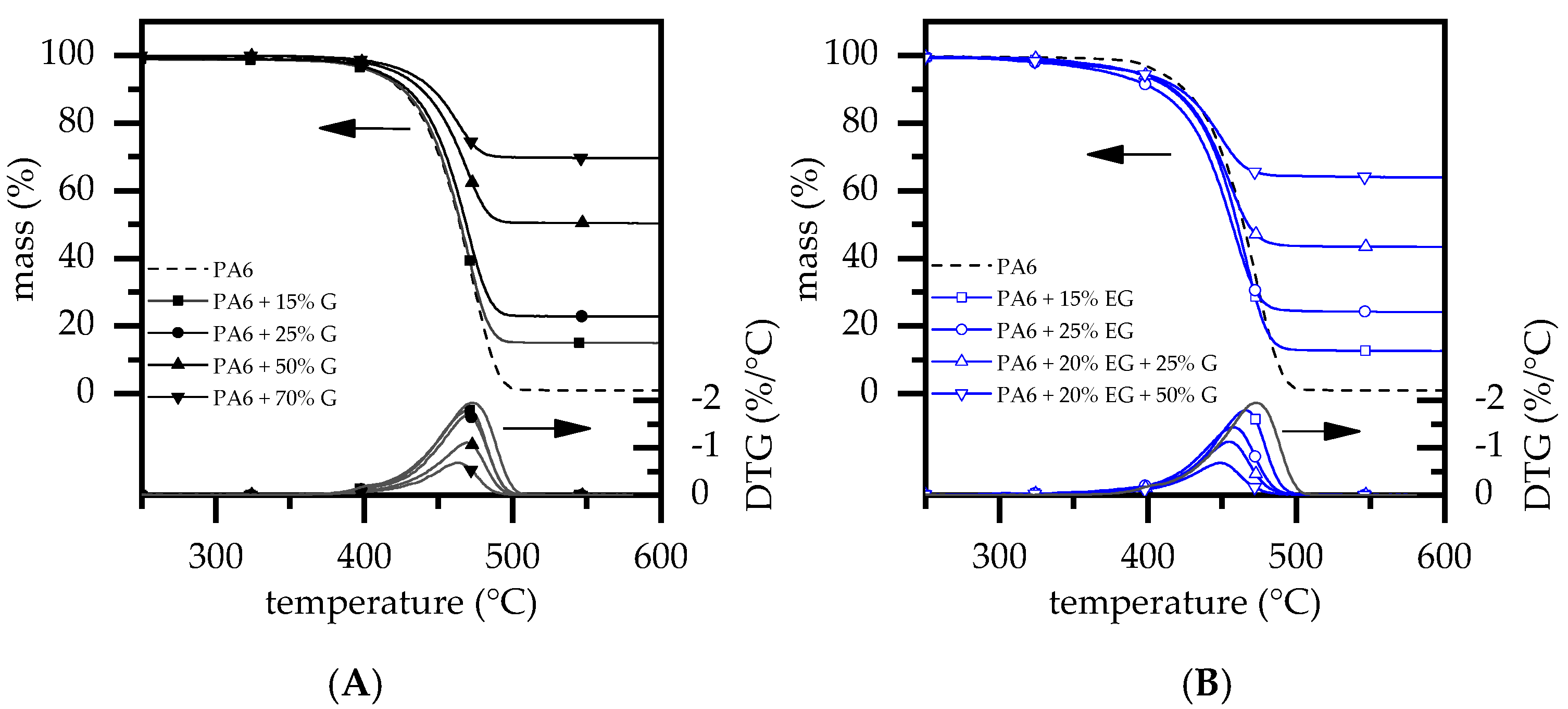 Polymers 14 01613 g002