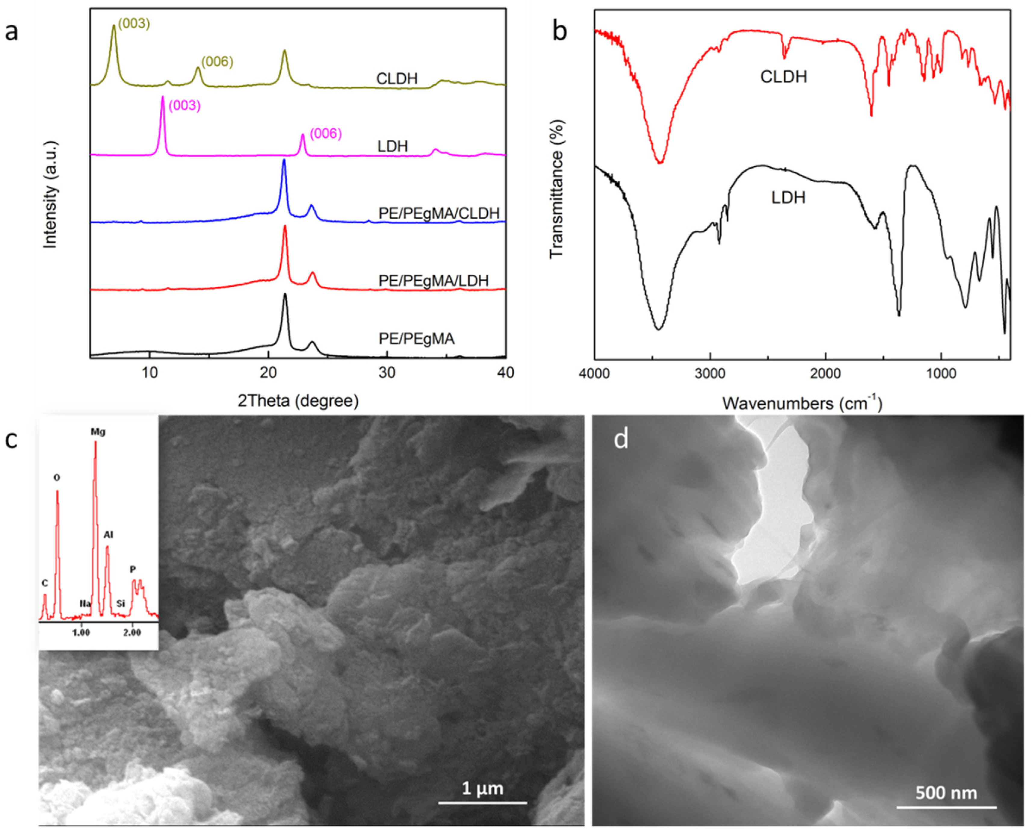 Polymers 14 01616 g001 550
