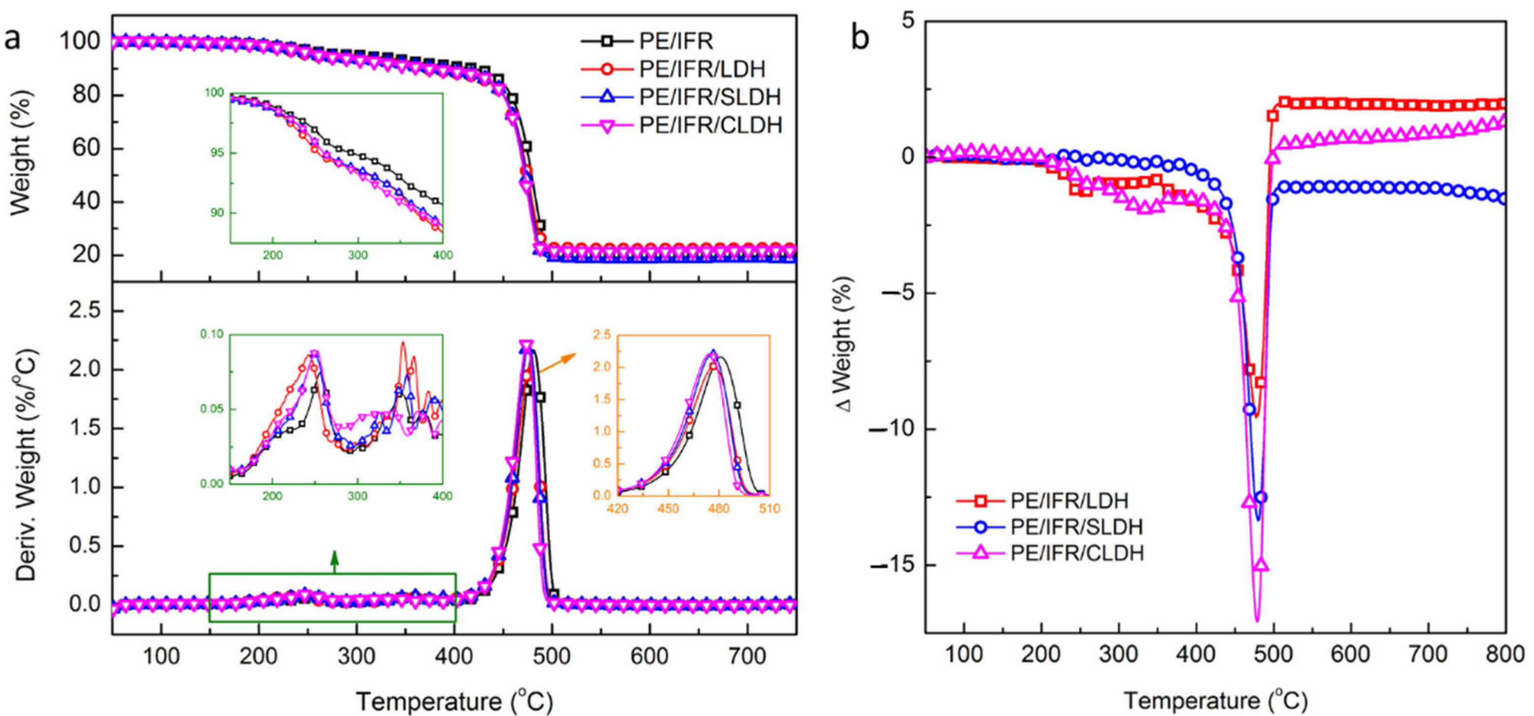 Polymers 14 01616 g003 550