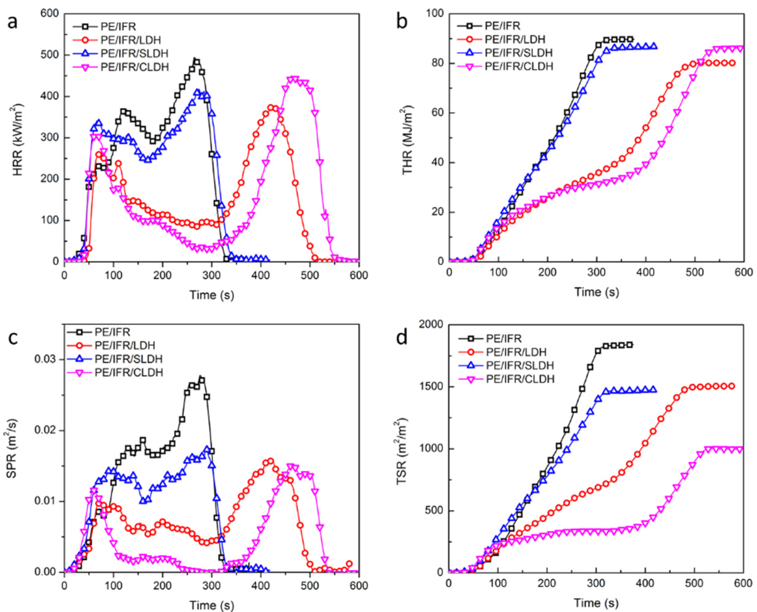 Polymers 14 01616 g004 550