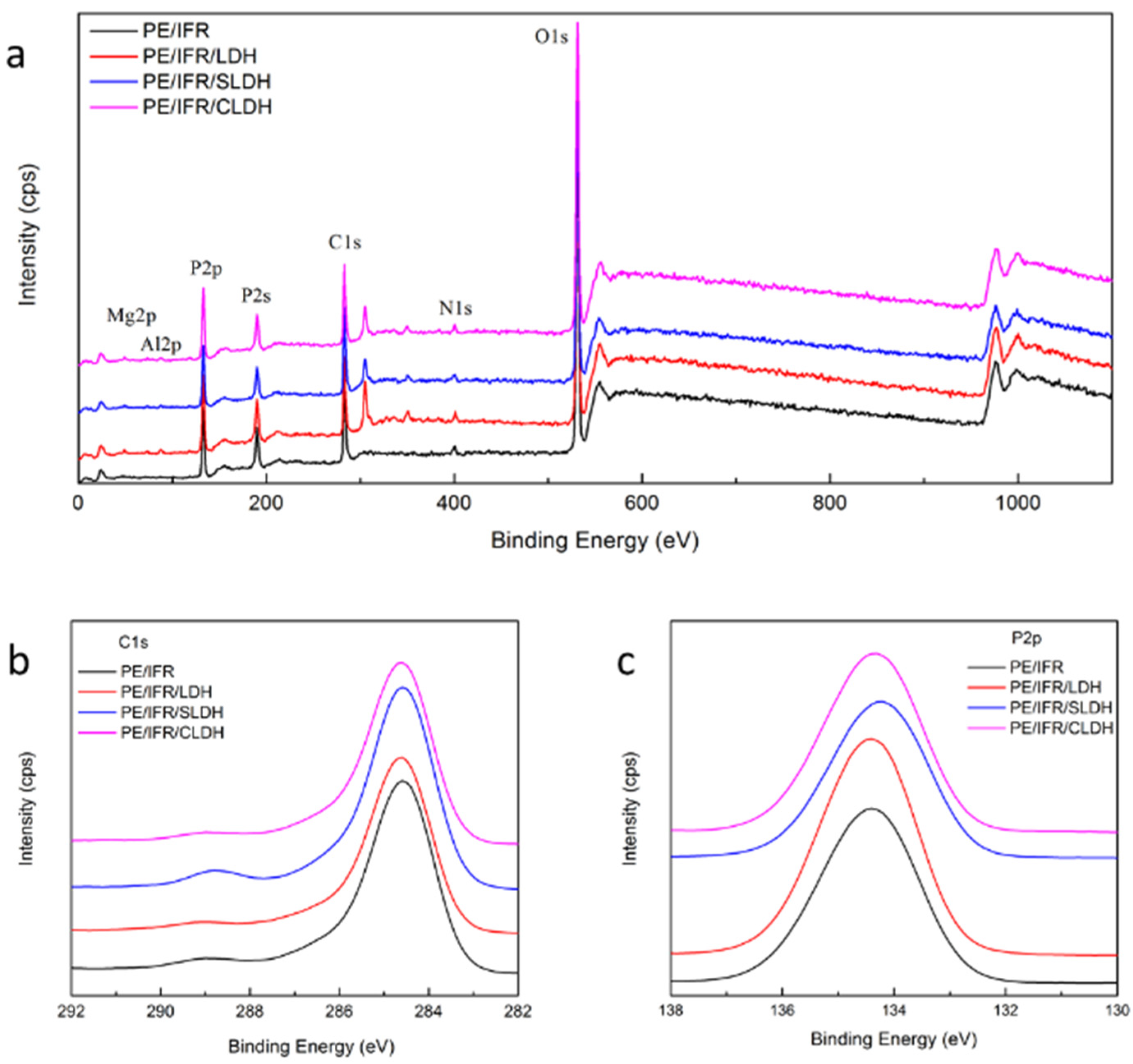 Polymers 14 01616 g007 550