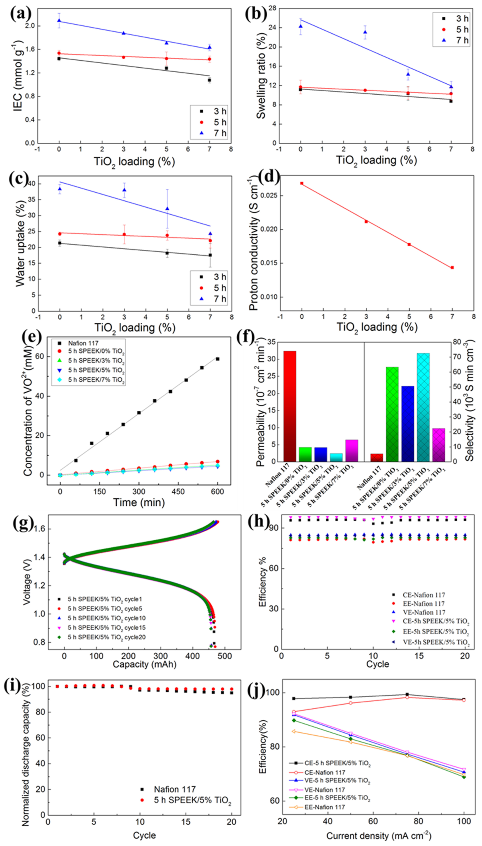 Polymers 14 01617 g004 550