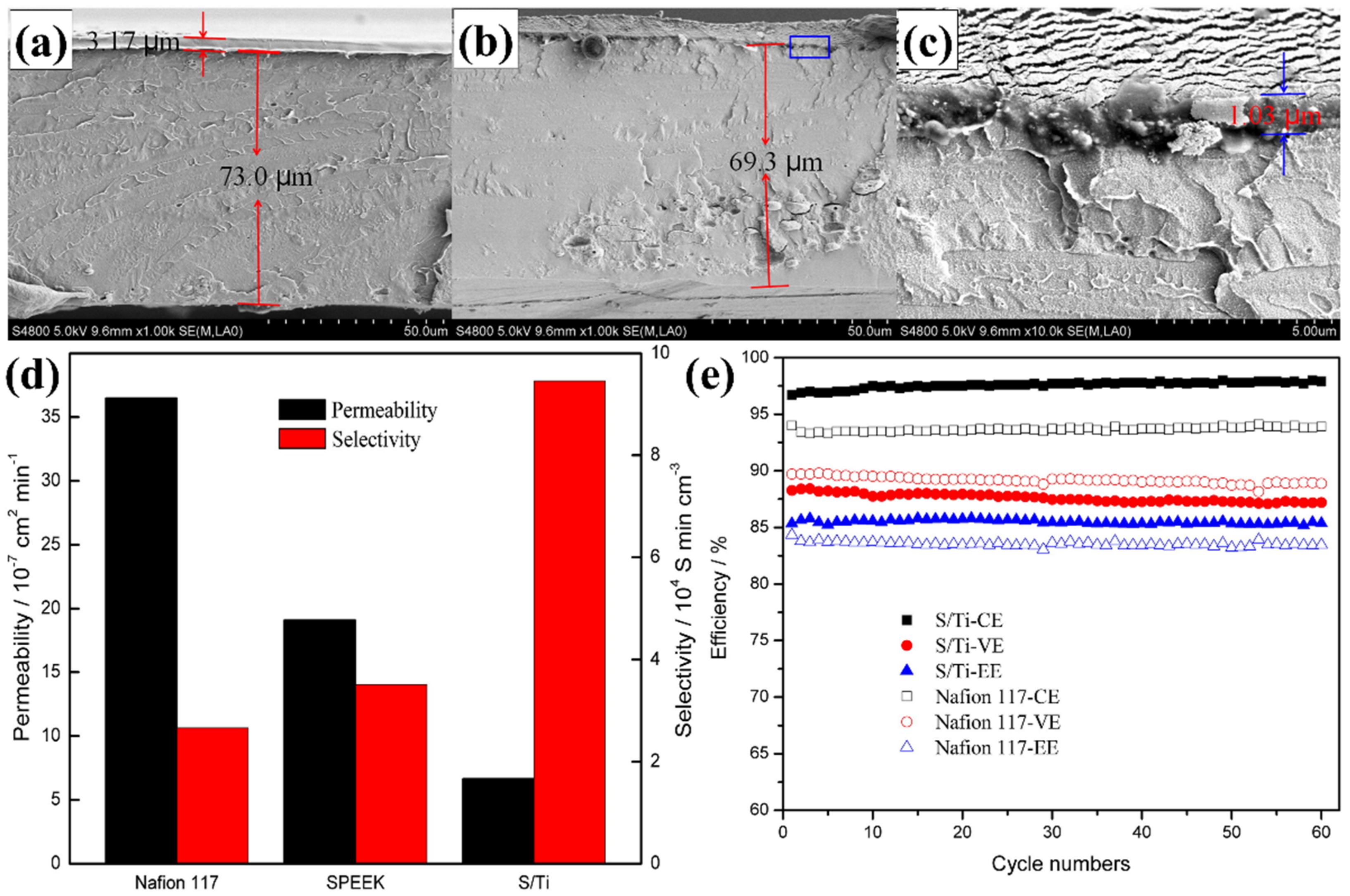 Polymers 14 01617 g005 550