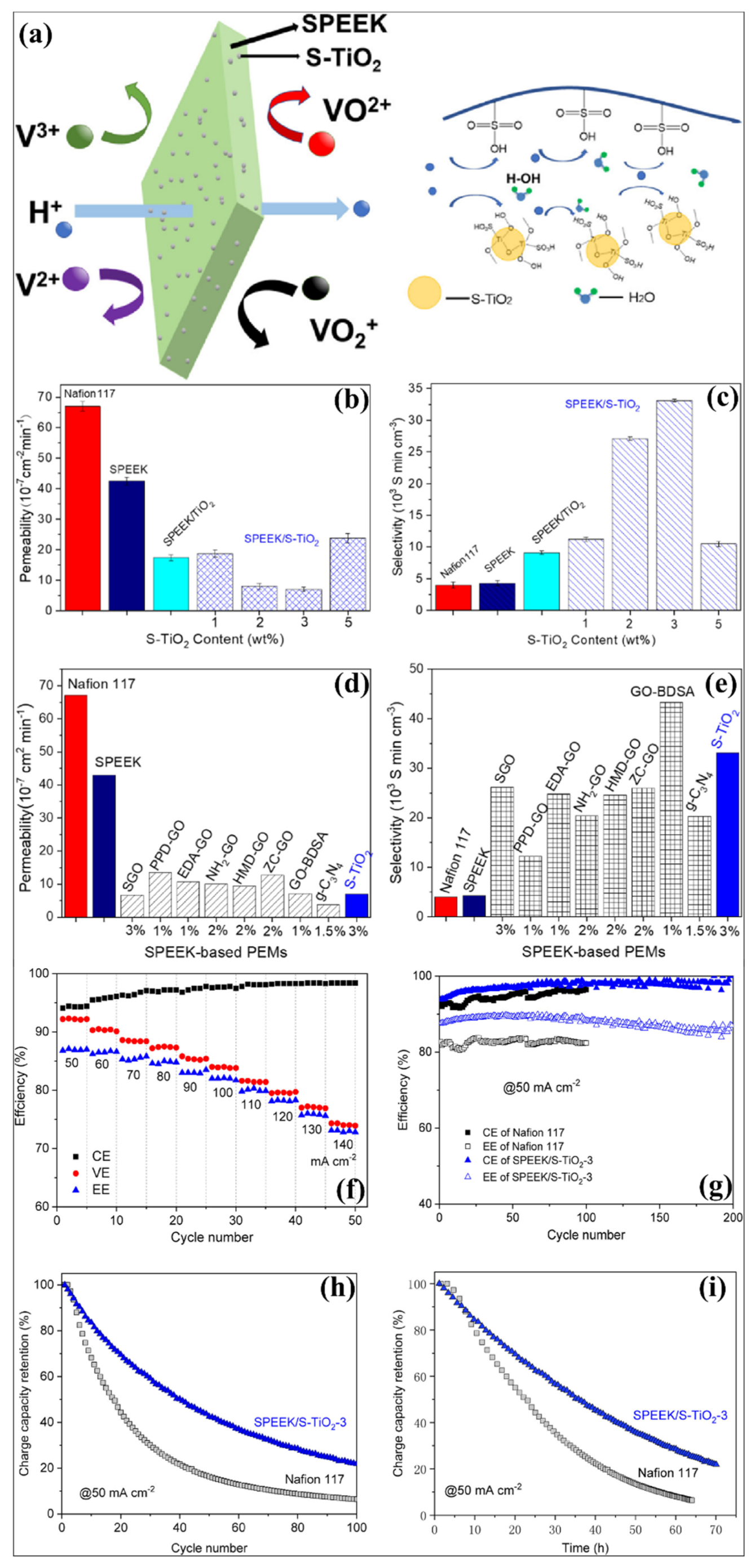 Polymers 14 01617 g007 550