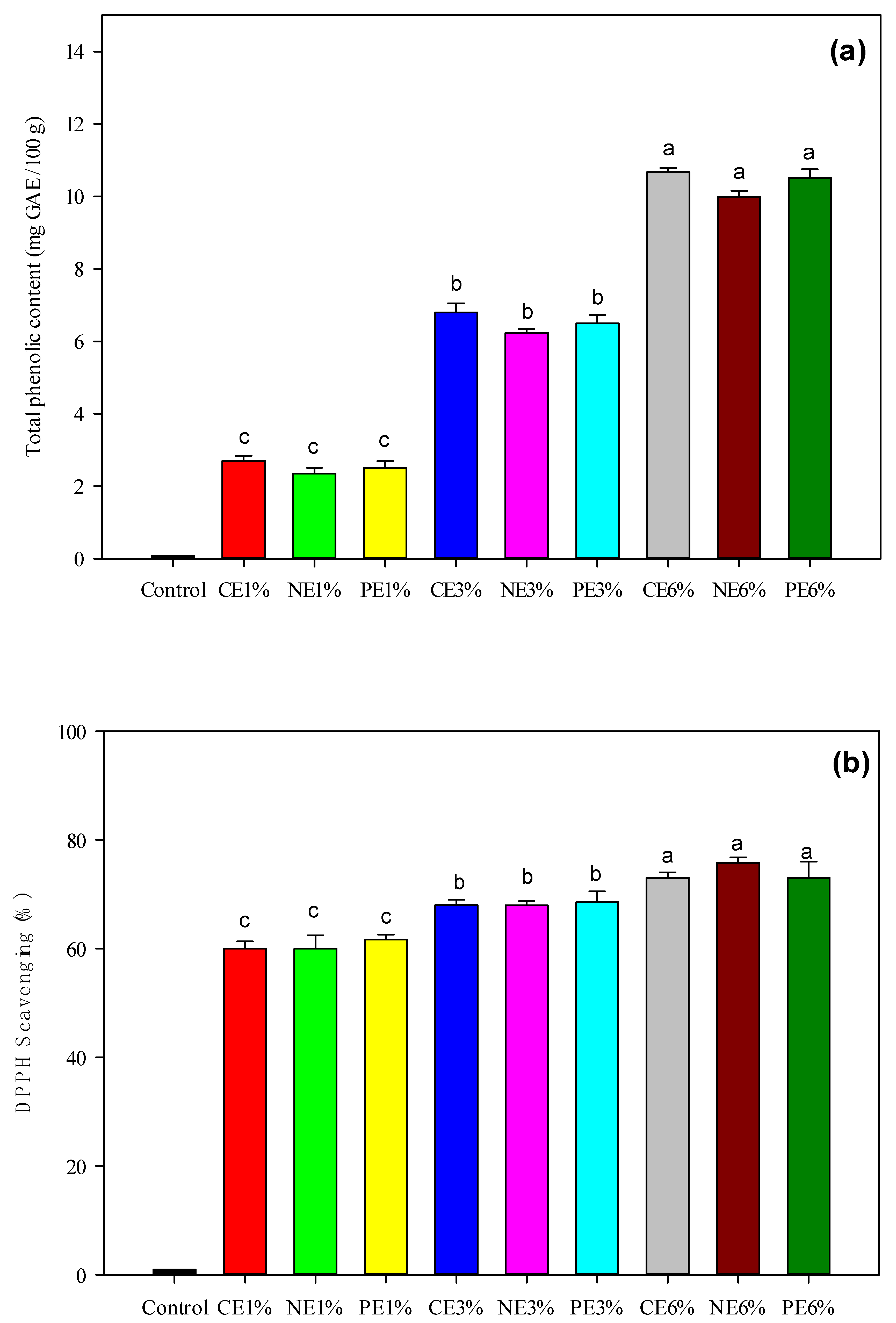 Polymers 14 01618 g003 550