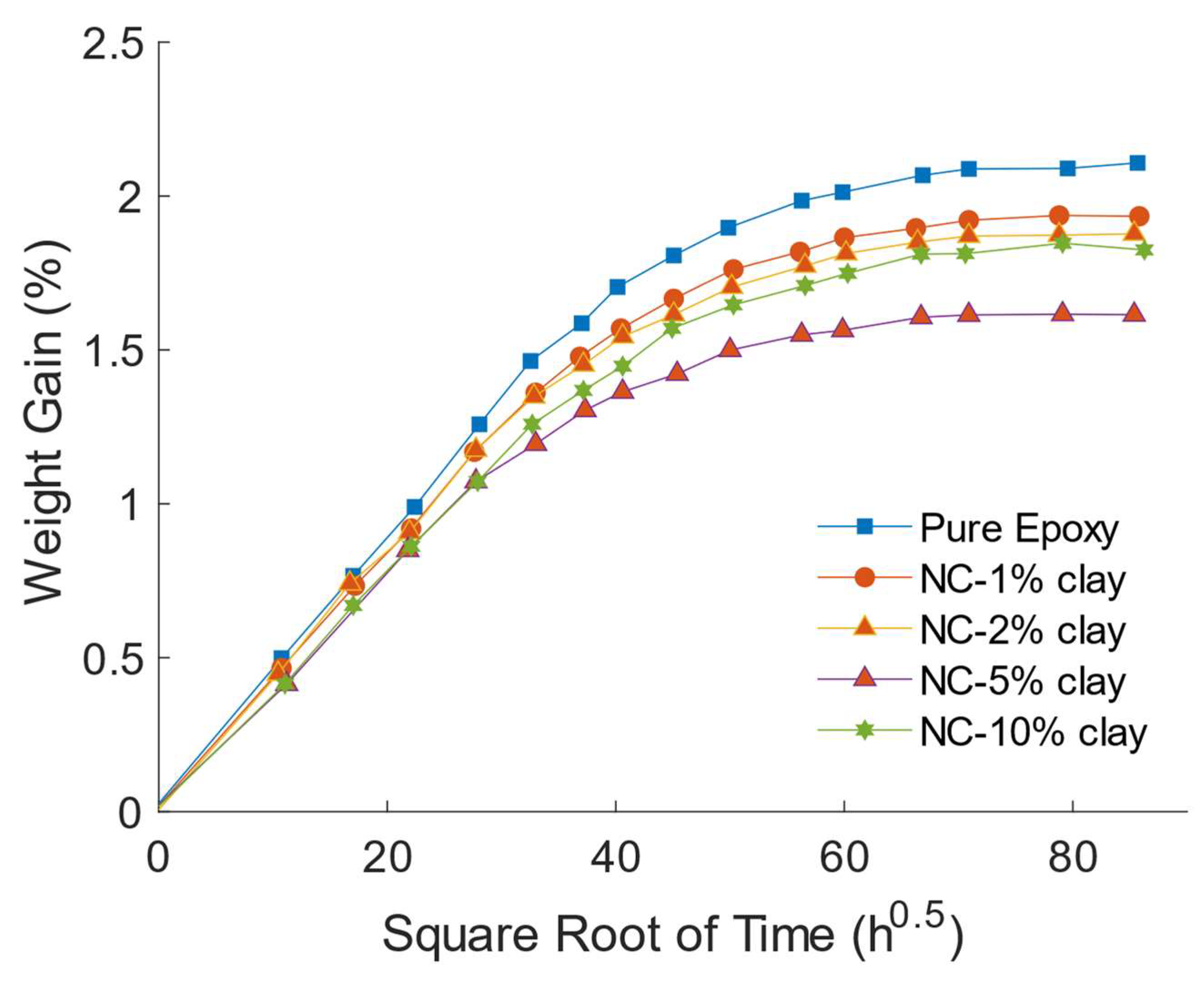 Polymers 14 01620 g005