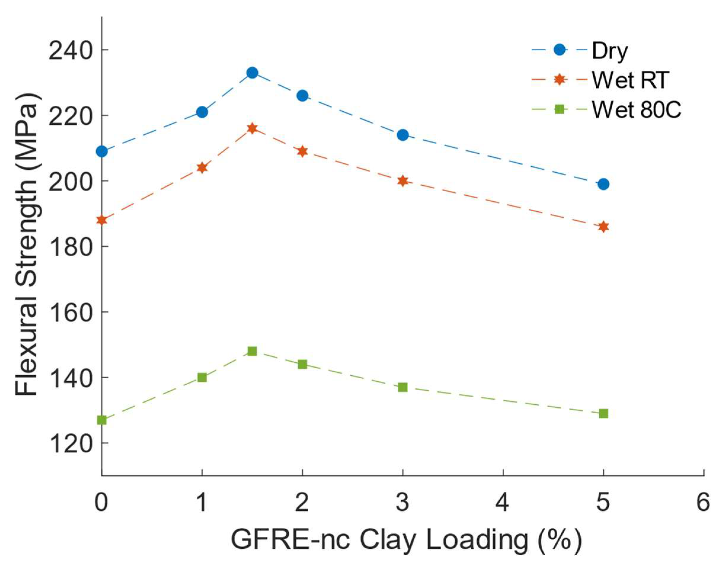 Polymers 14 01620 g007