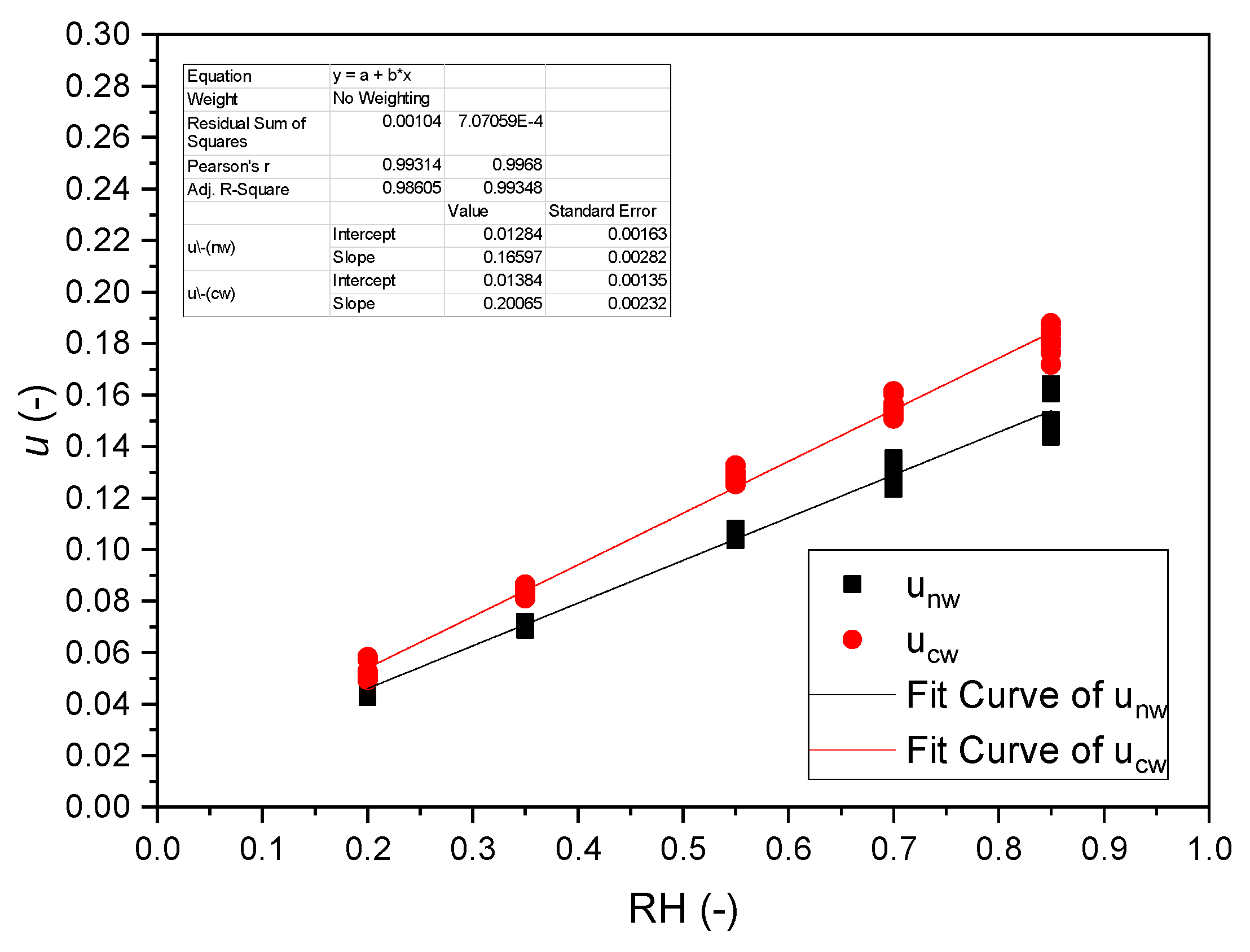 Polymers 14 01624 g001 550