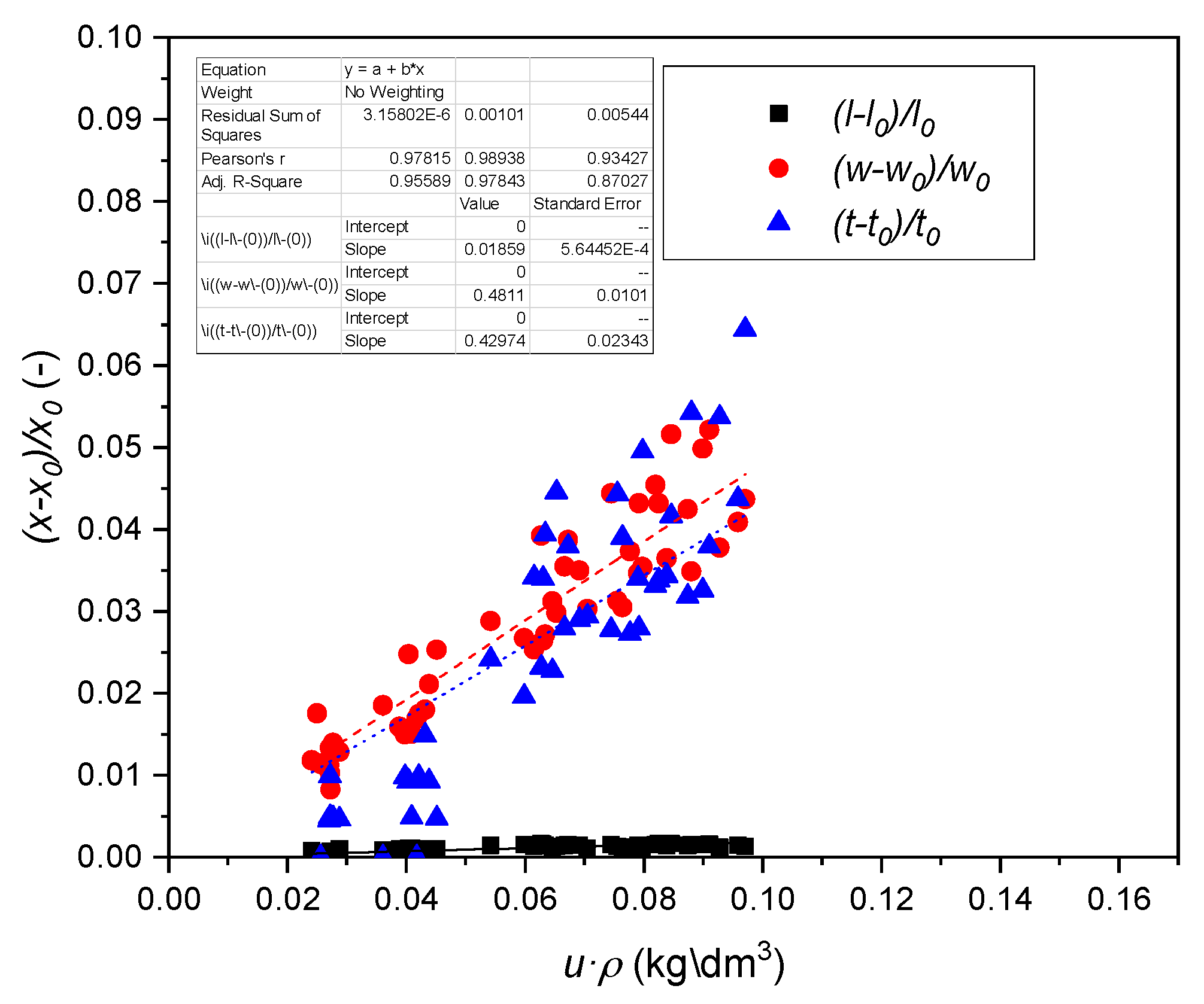 Polymers 14 01624 g002 550