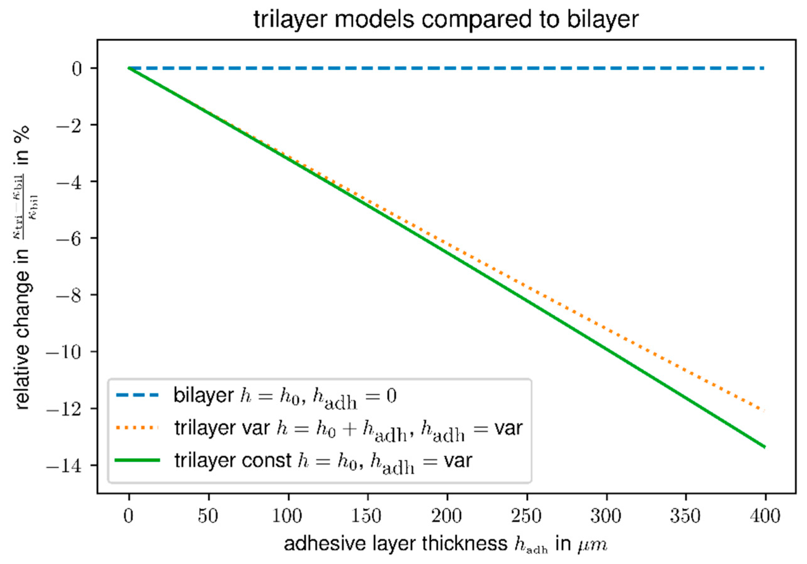 Polymers 14 01624 g004 550