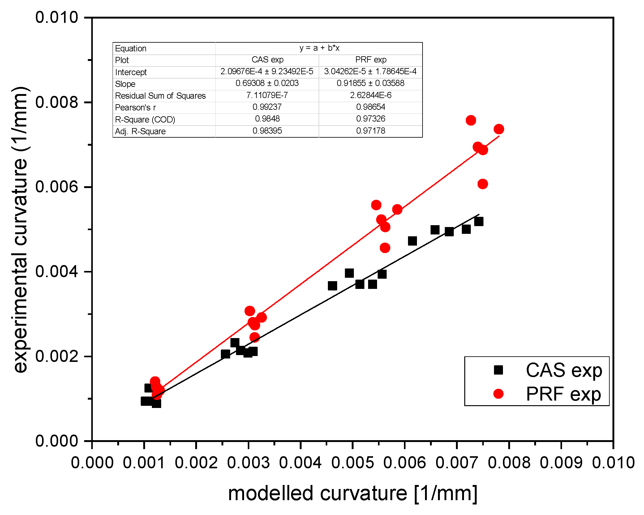 Polymers 14 01624 g006 550