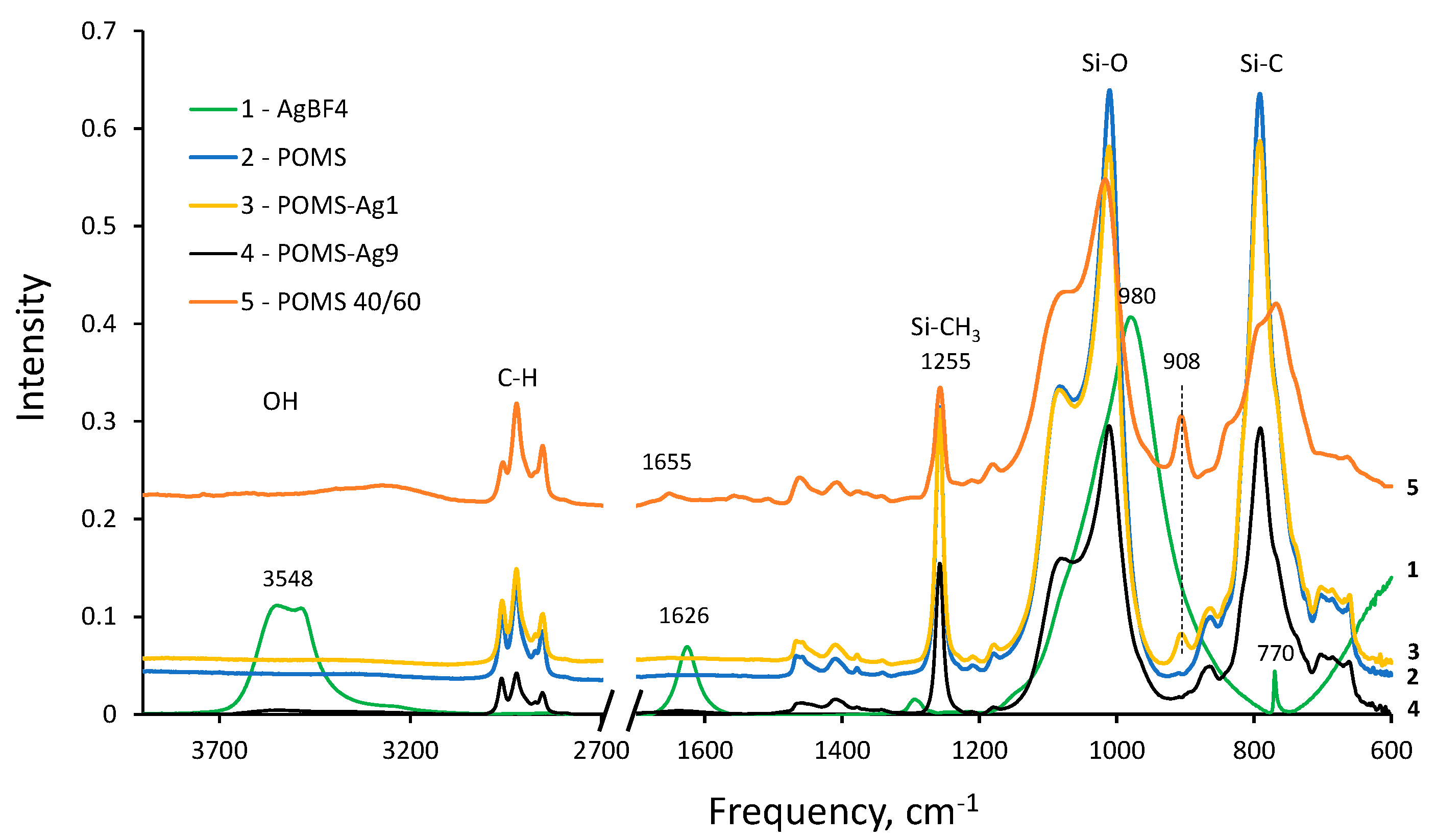 Polymers 14 01625 g005 550