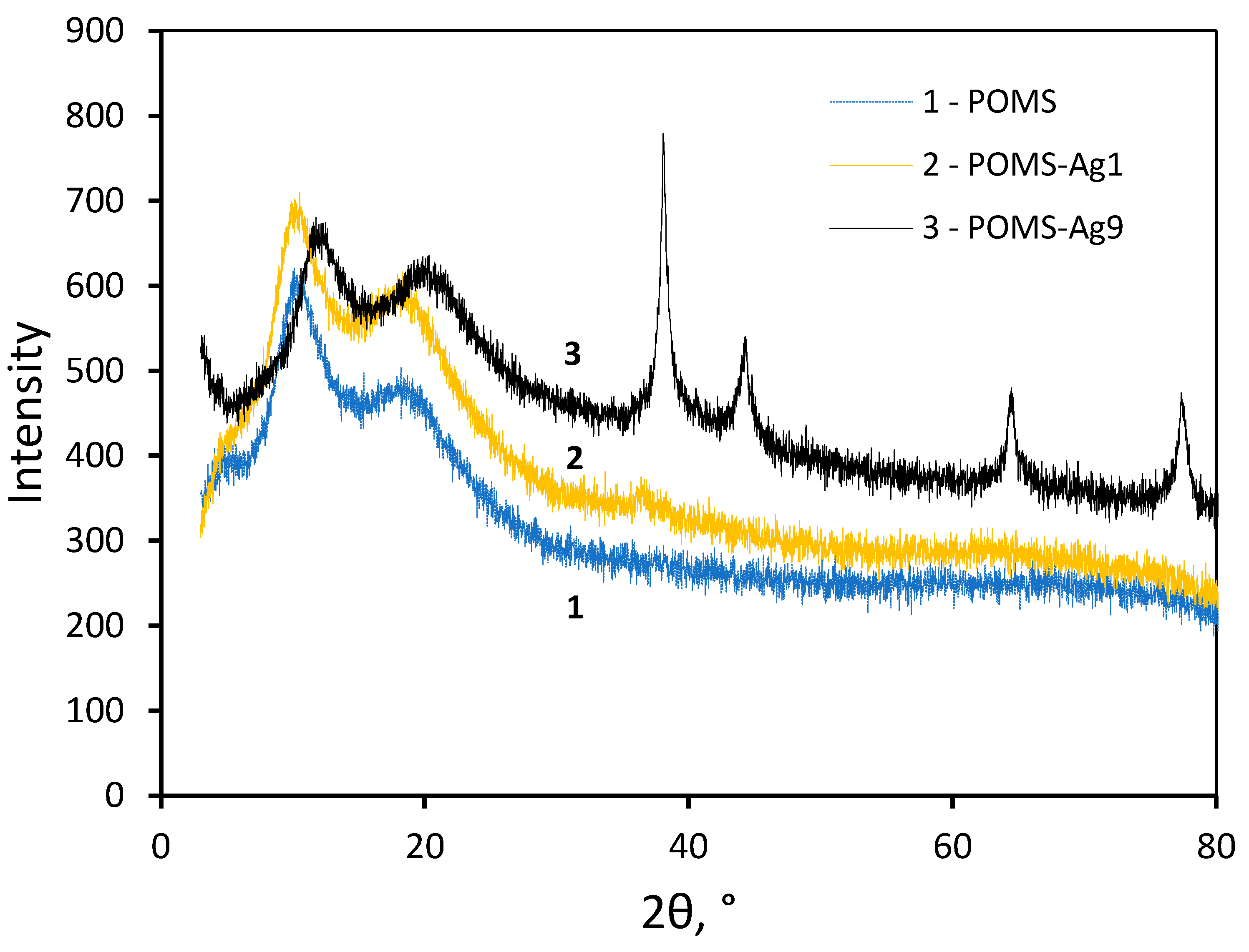 Polymers 14 01625 g006 550