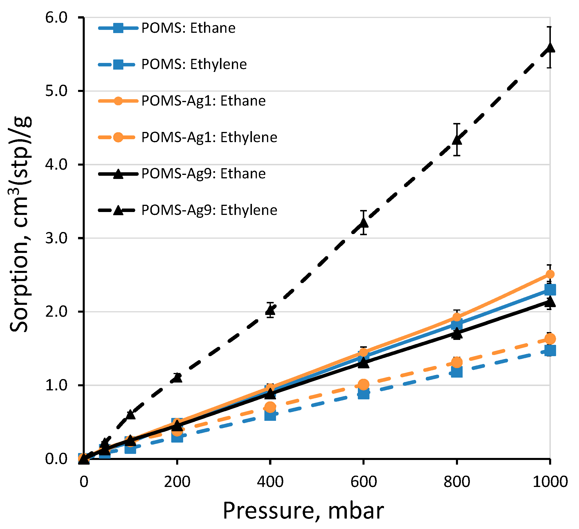 Polymers 14 01625 g007 550
