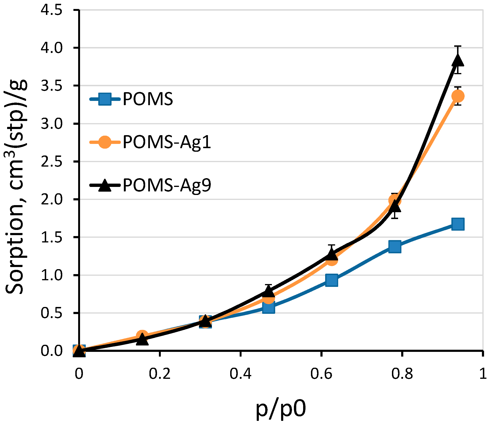 Polymers 14 01625 g008 550