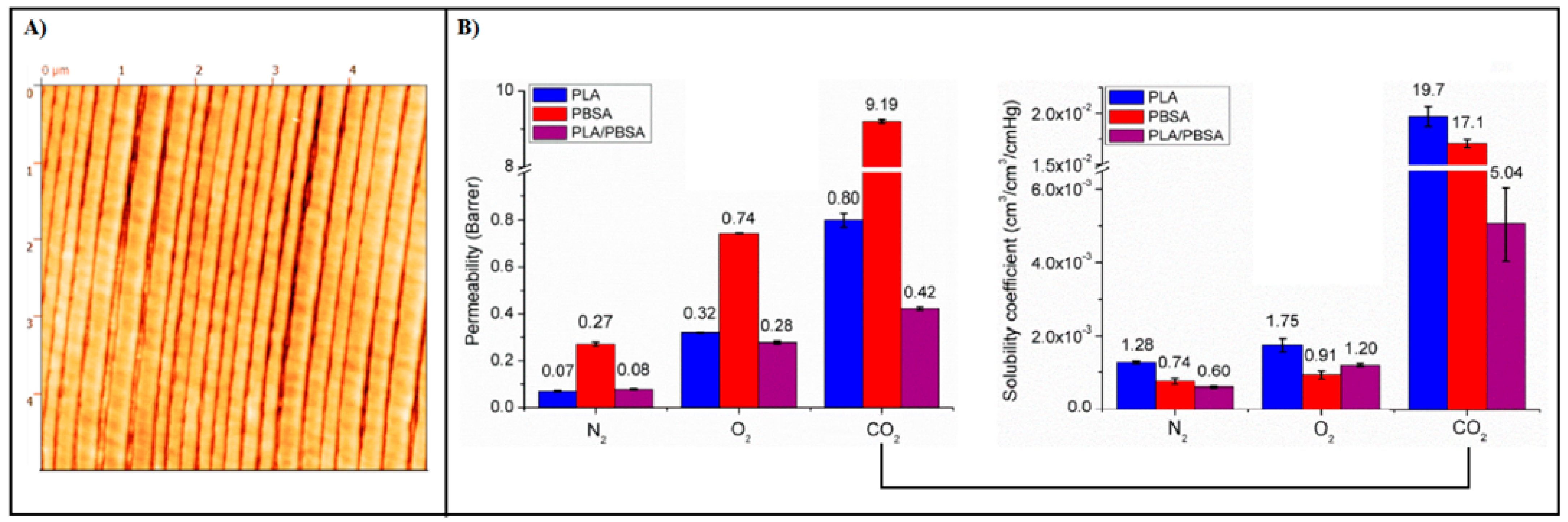 Polymers 14 01626 g008 Polymers 14 01626 g008