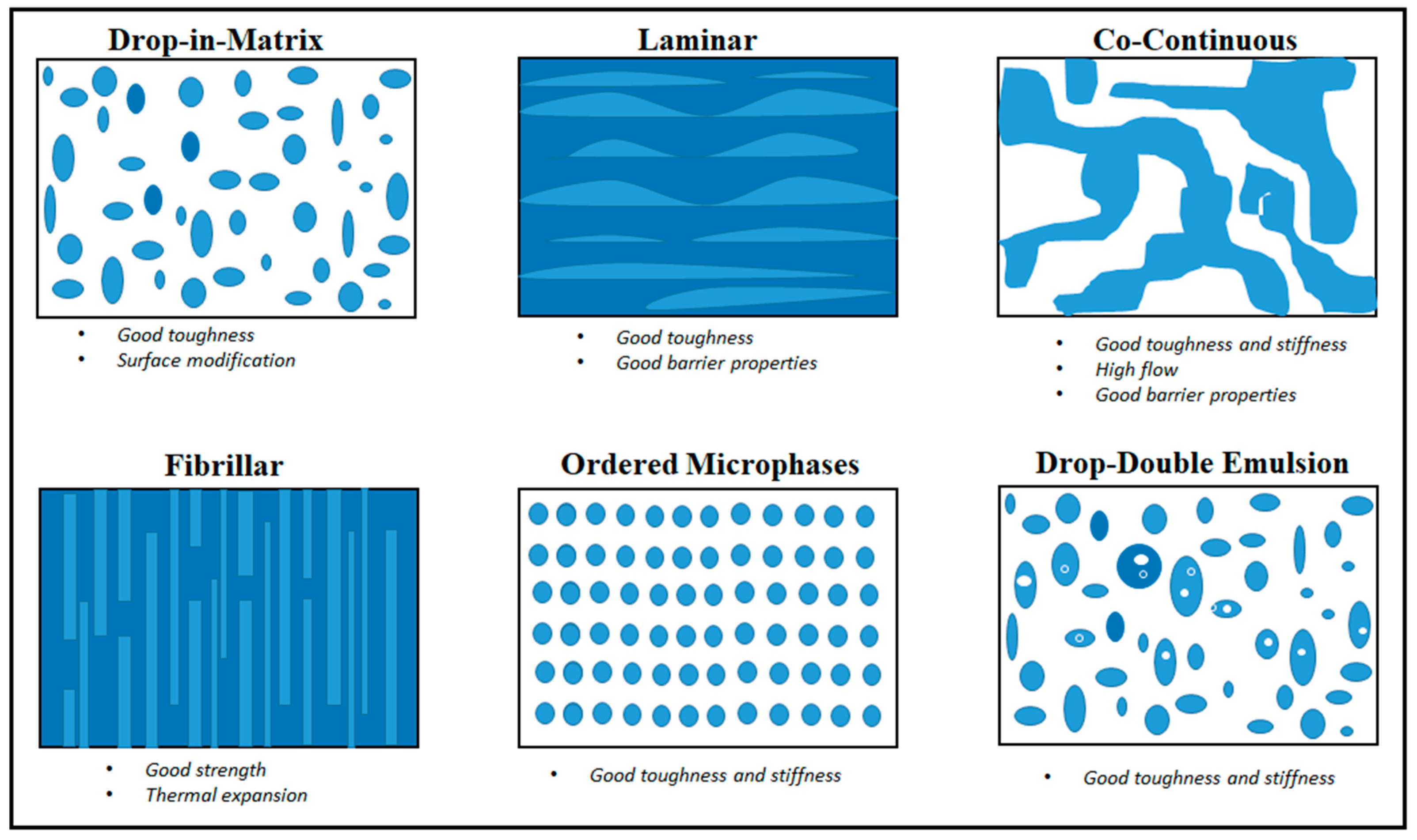 Polymers 14 01626 g009 Polymers 14 01626 g009