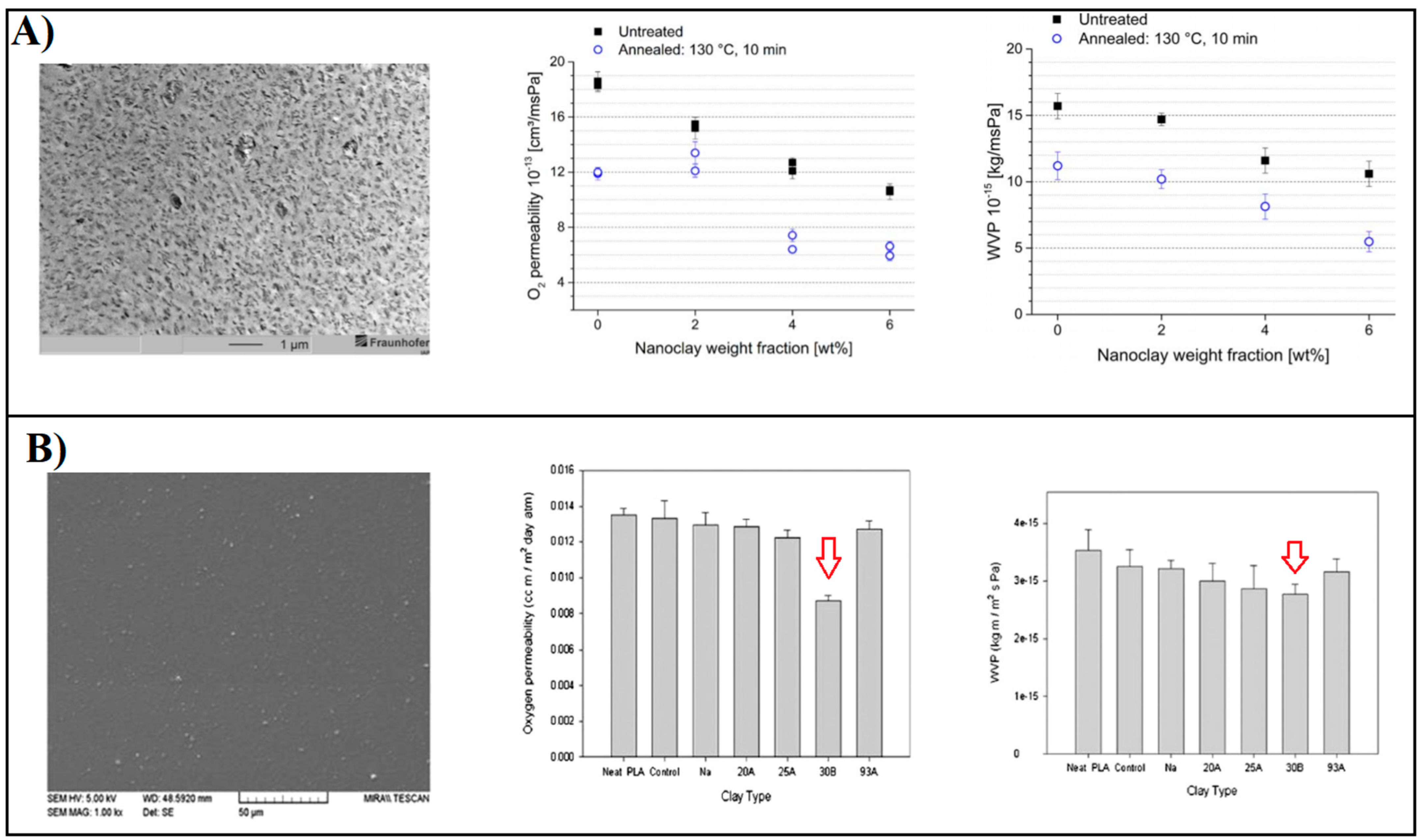 Polymers 14 01626 g013 Polymers 14 01626 g013