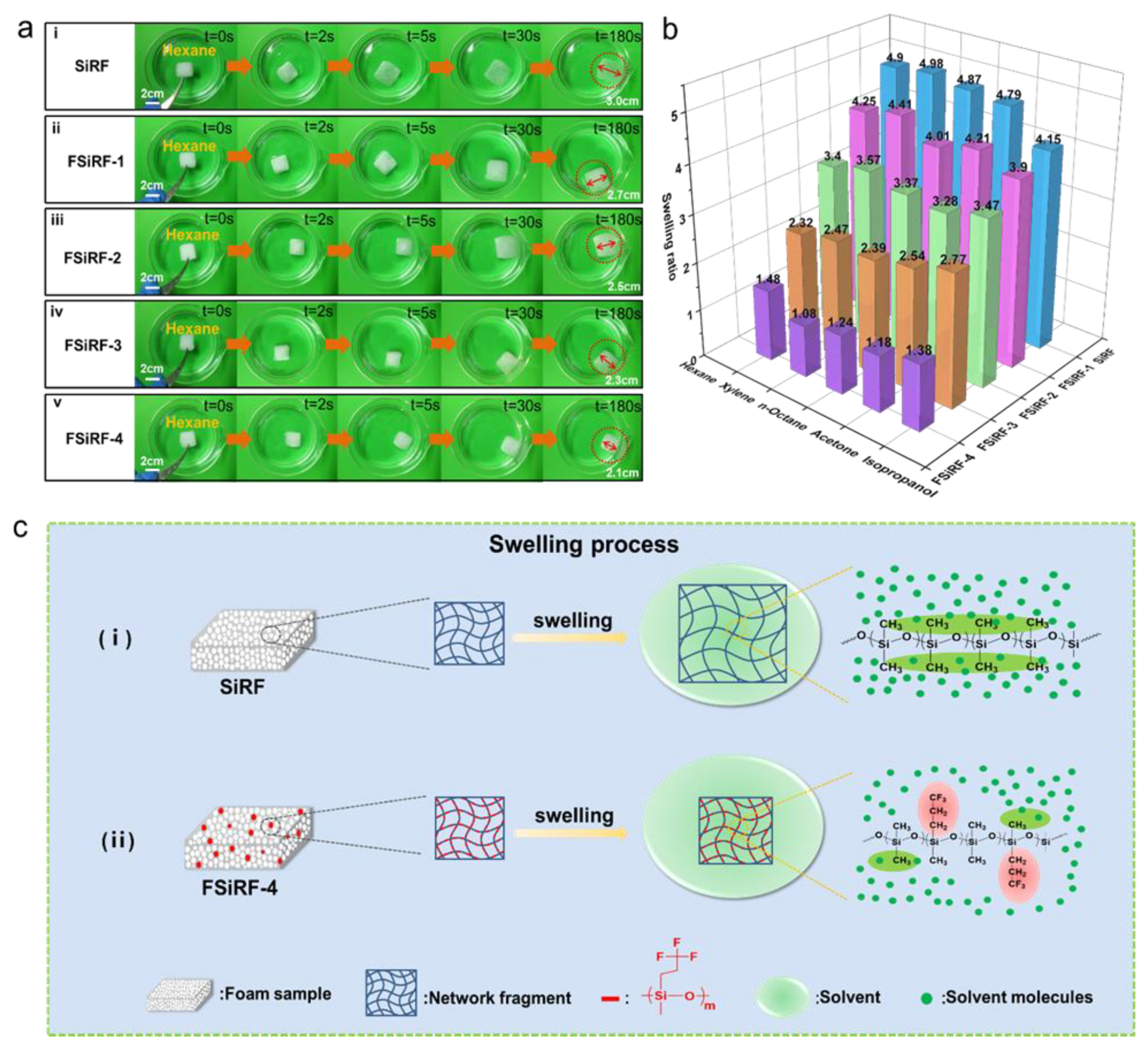 Polymers 14 01628 g005