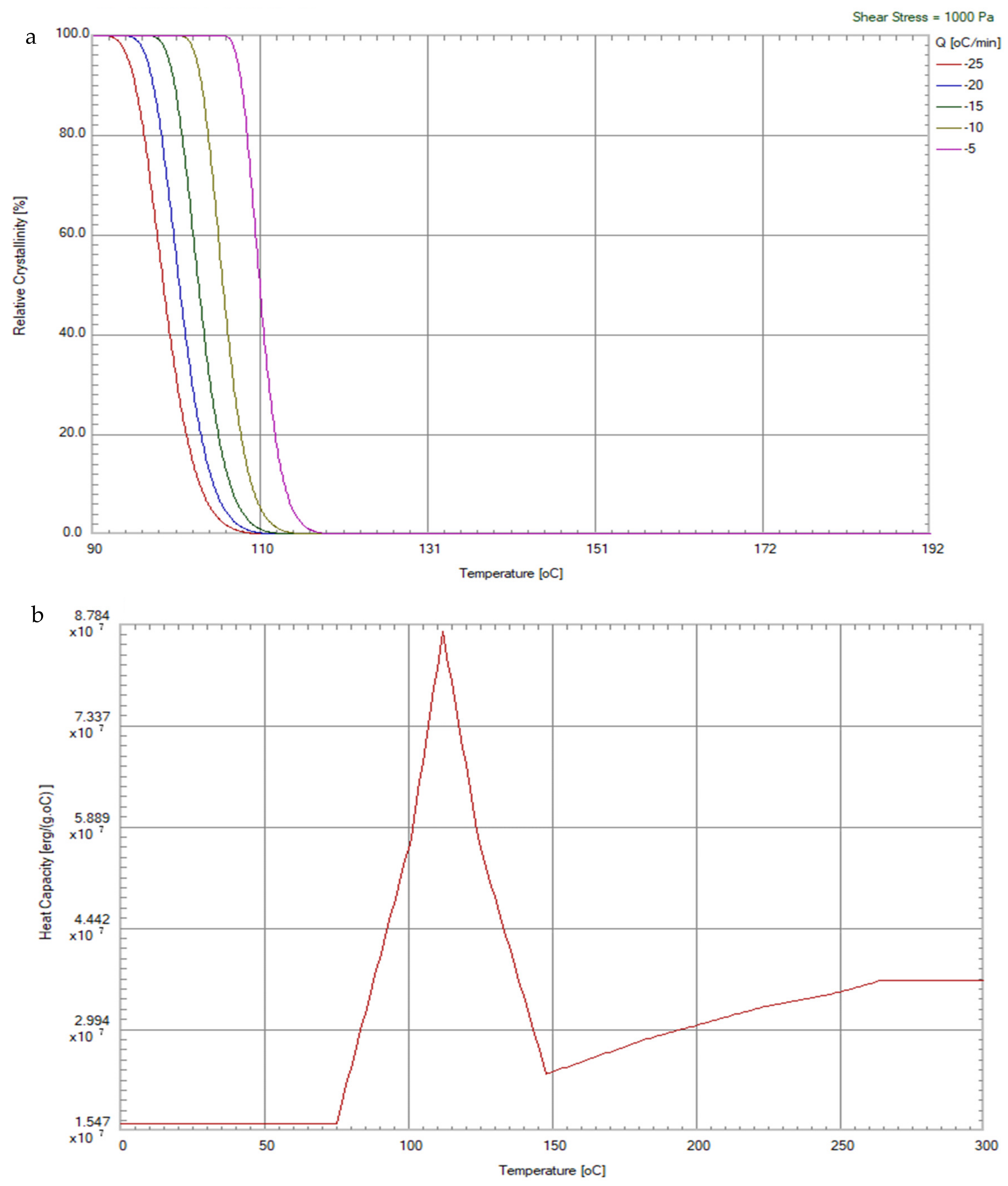 Polymers 14 01631 g002a 550