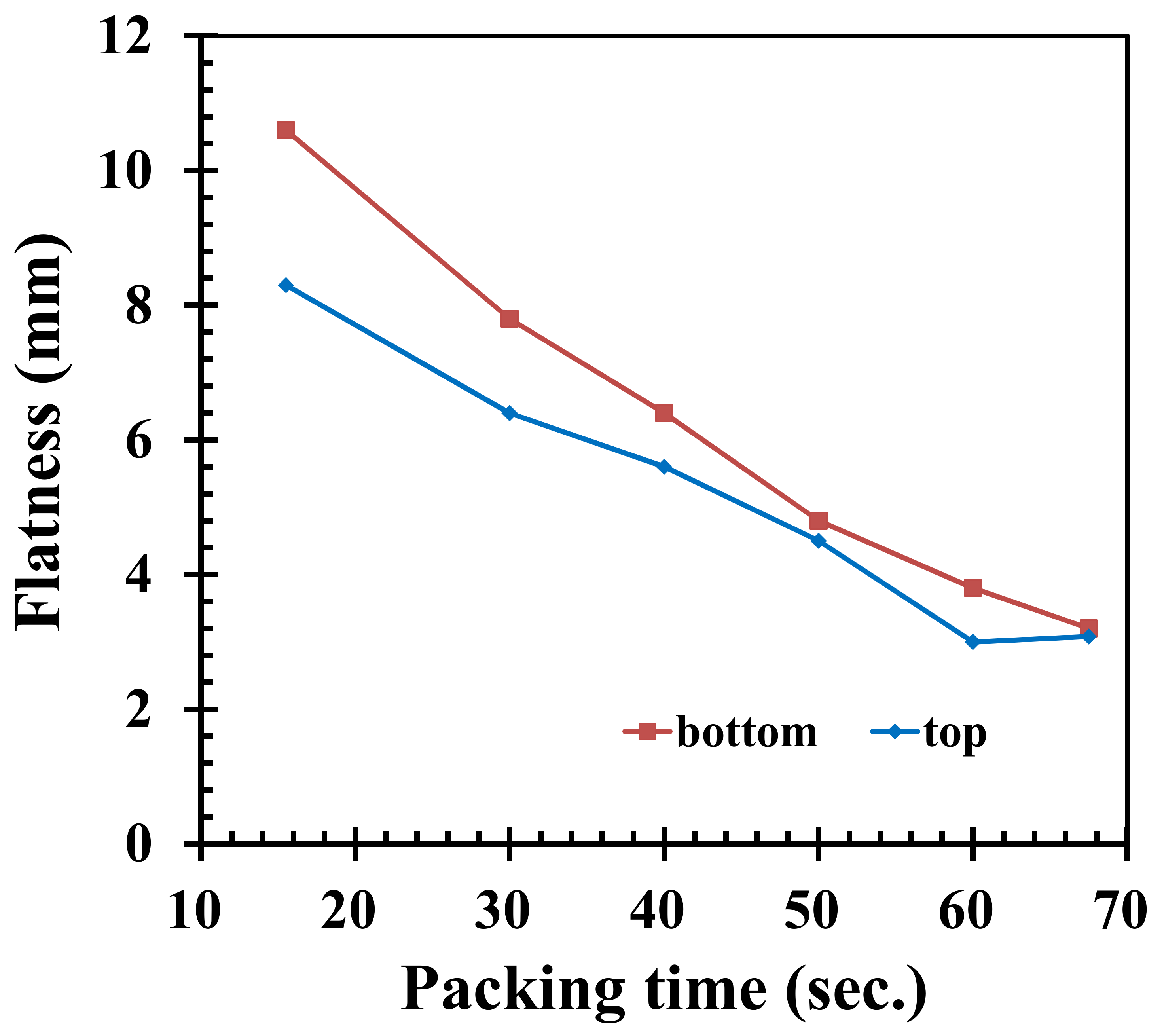 Polymers 14 01631 g008 550