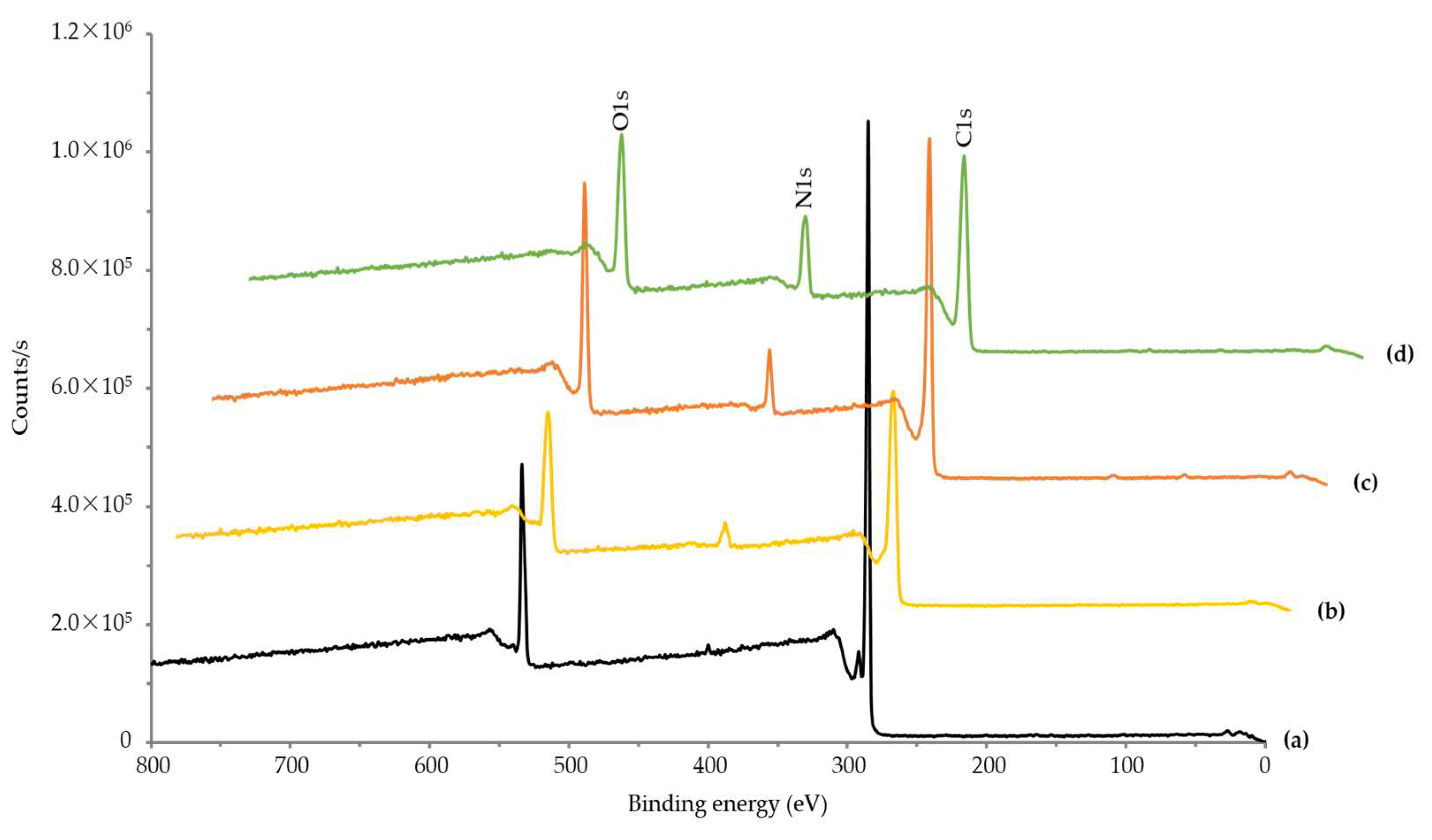 Polymers 14 01633 g006 550