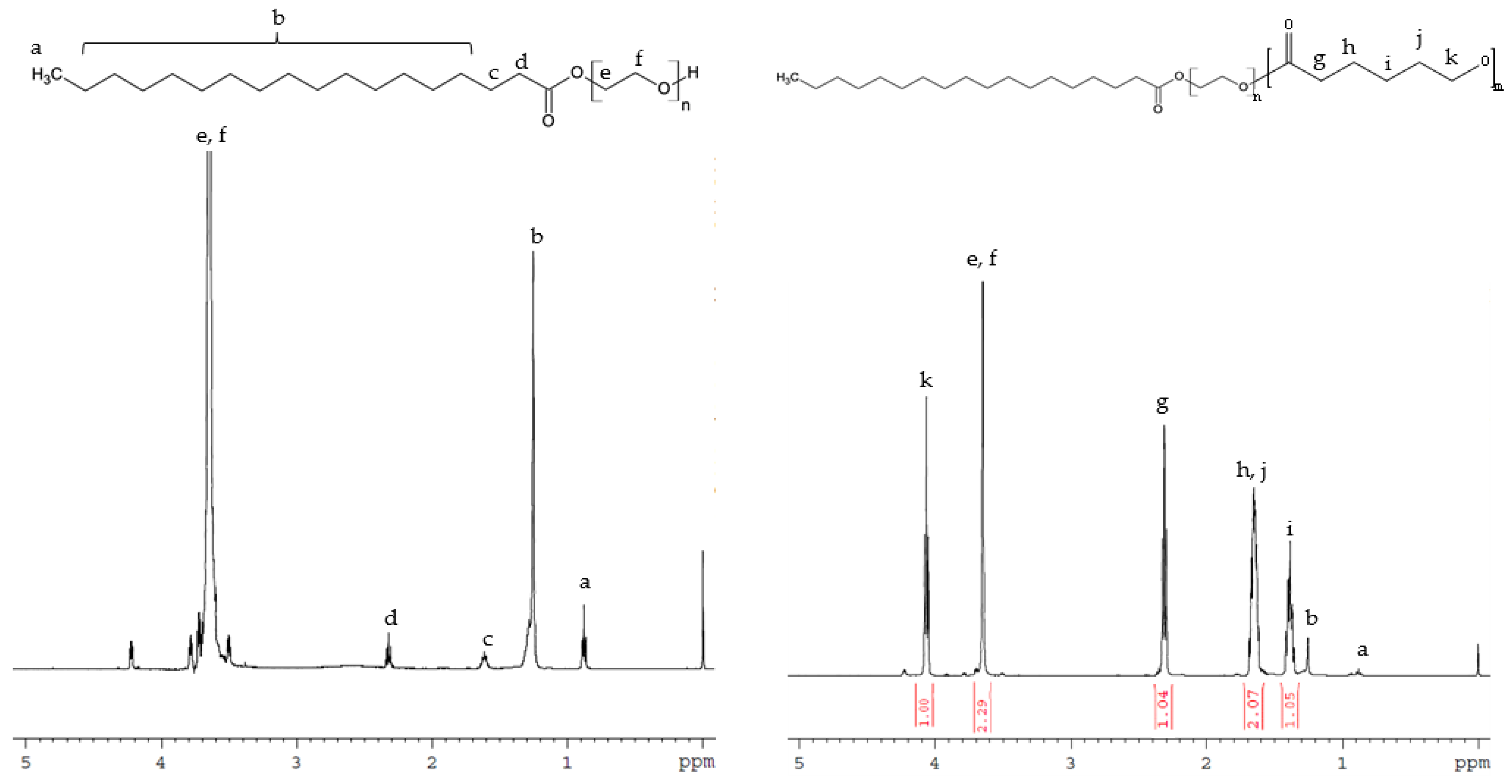 Polymers 14 01635 g002