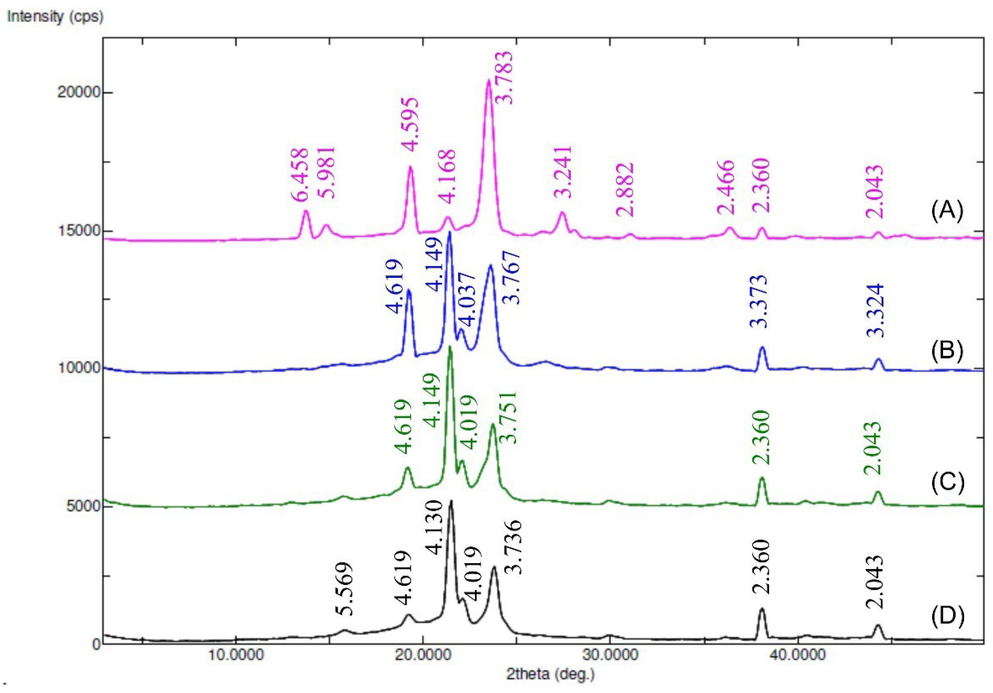 Polymers 14 01635 g005