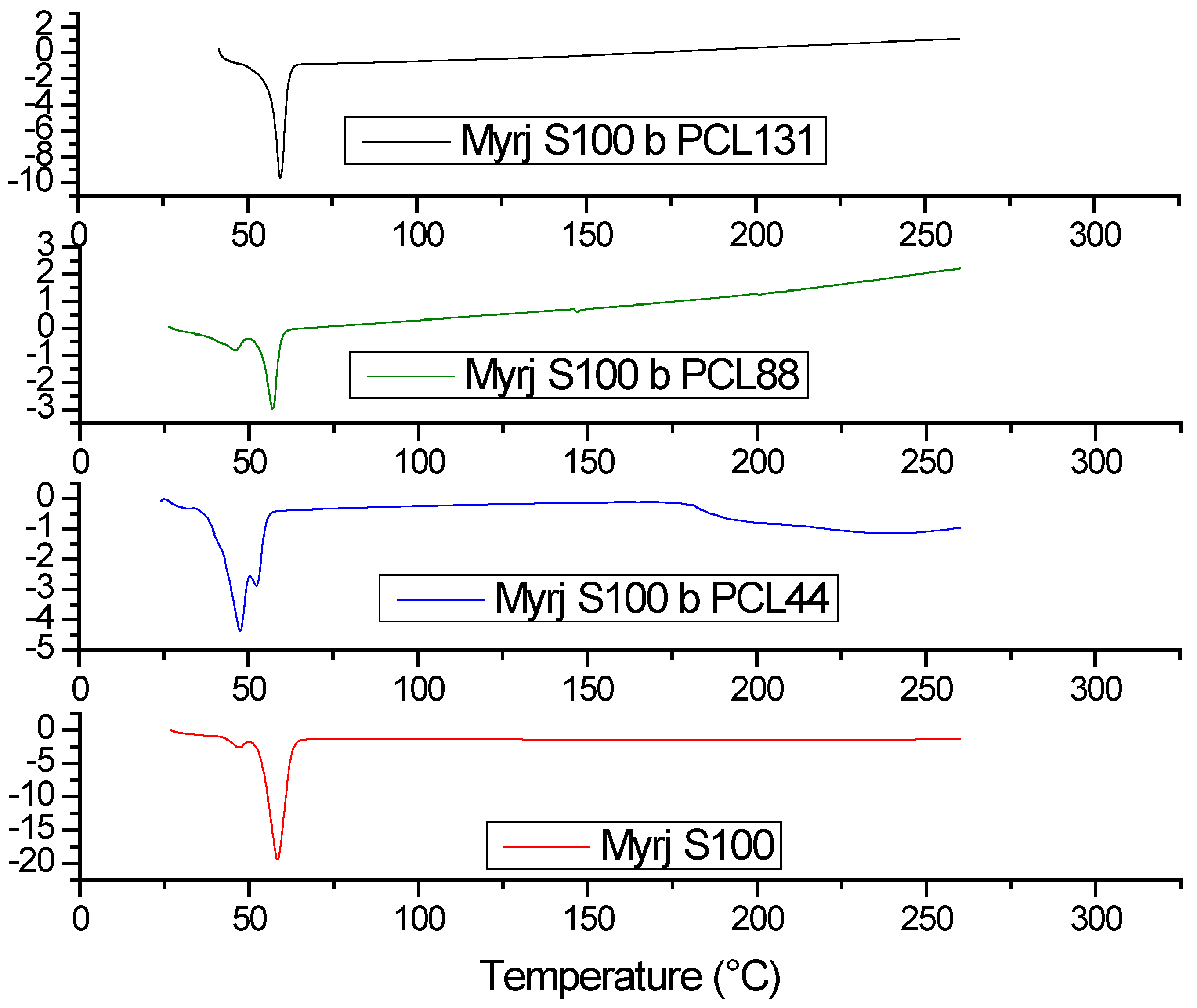 Polymers 14 01635 g006