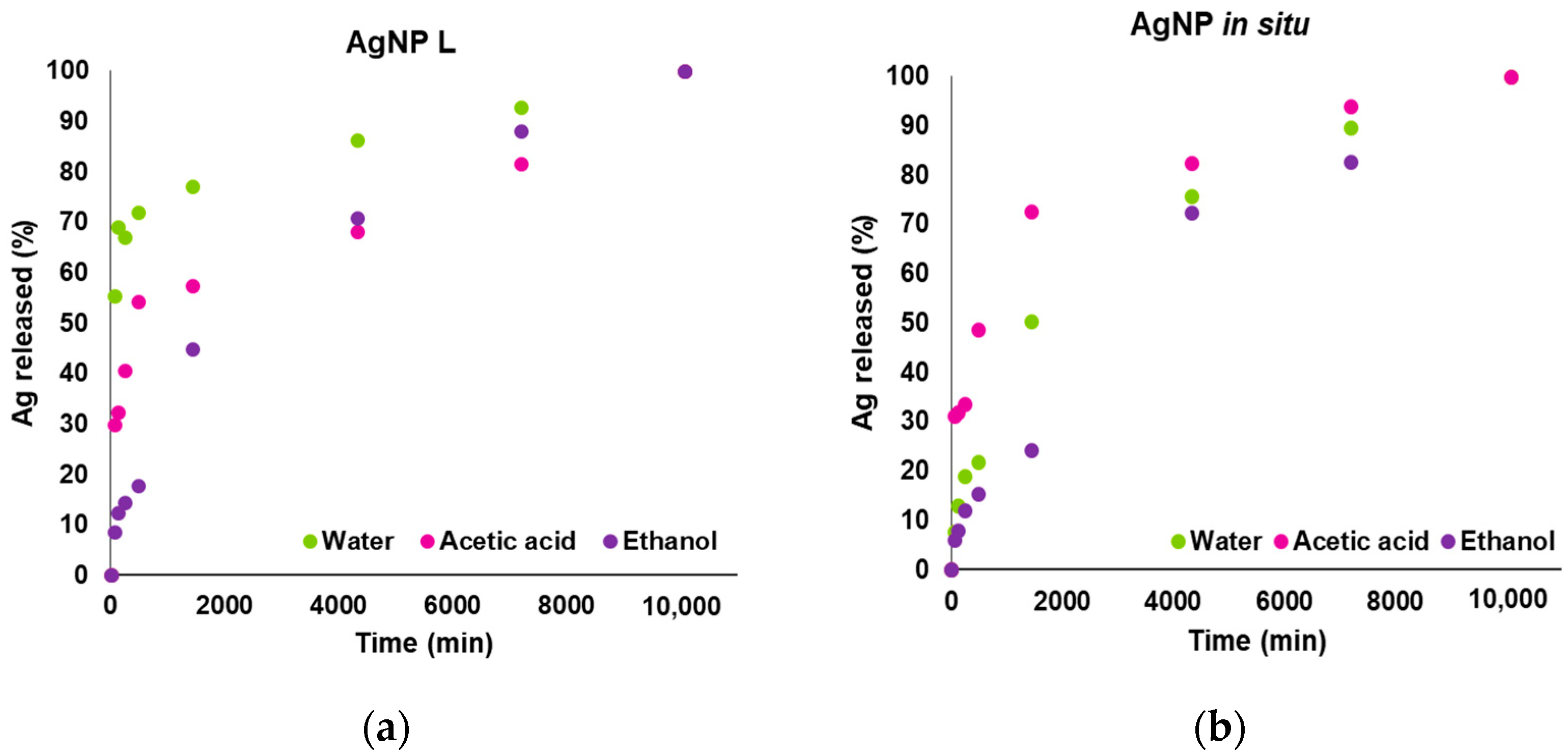 Polymers 14 01636 g001 550