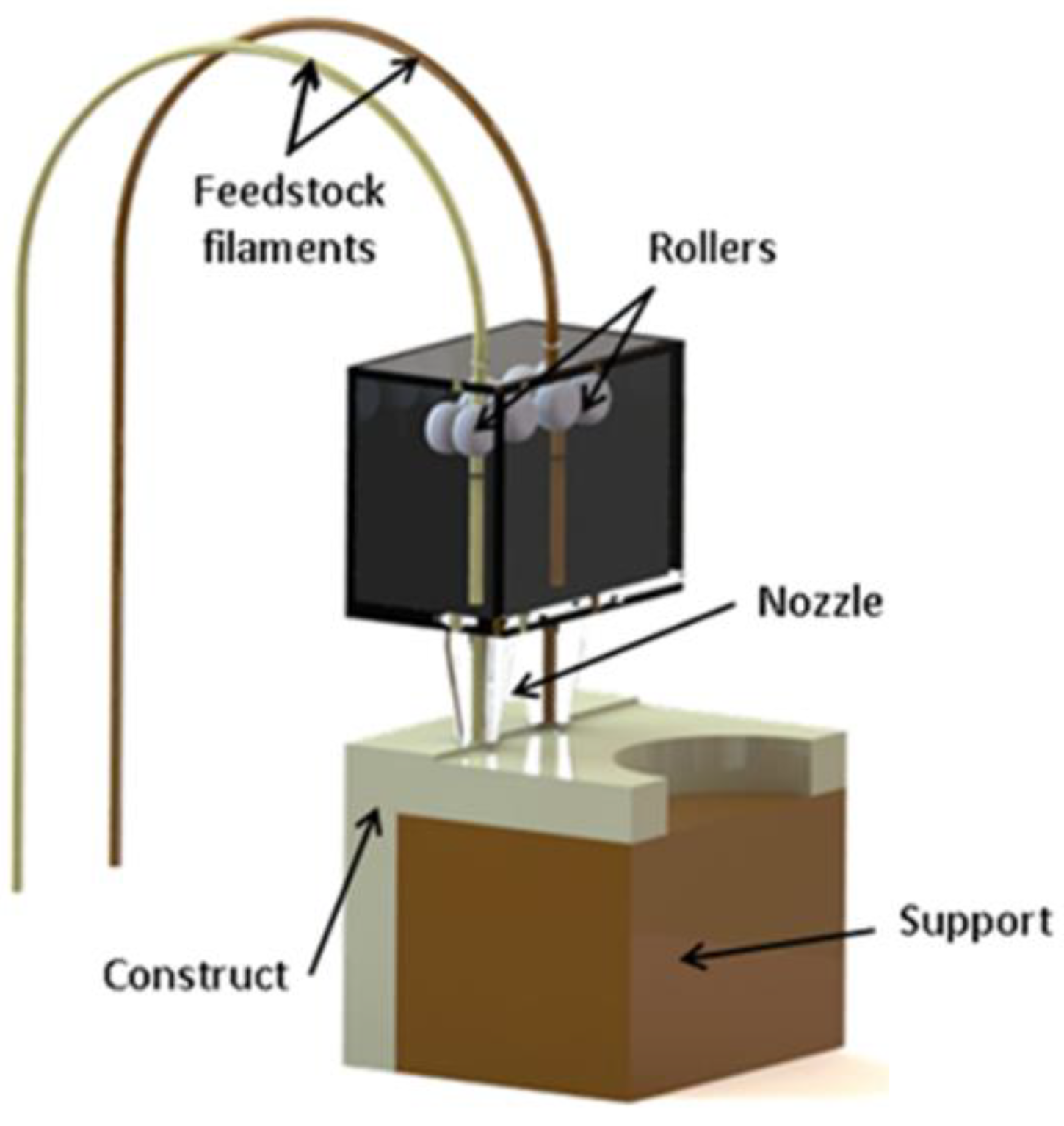 Polymers 14 01638 g001