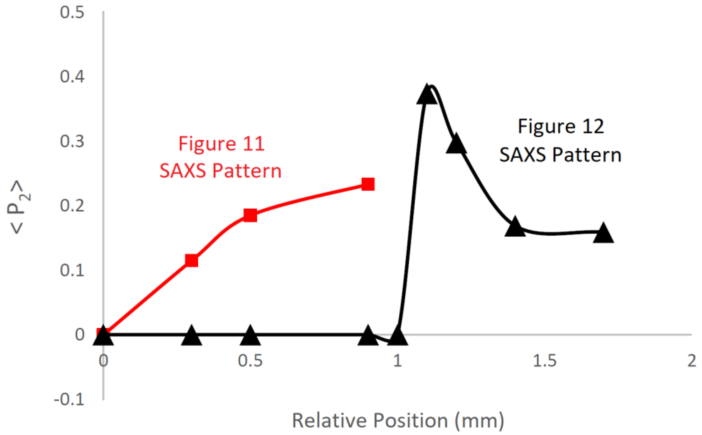 Polymers 14 01638 g014