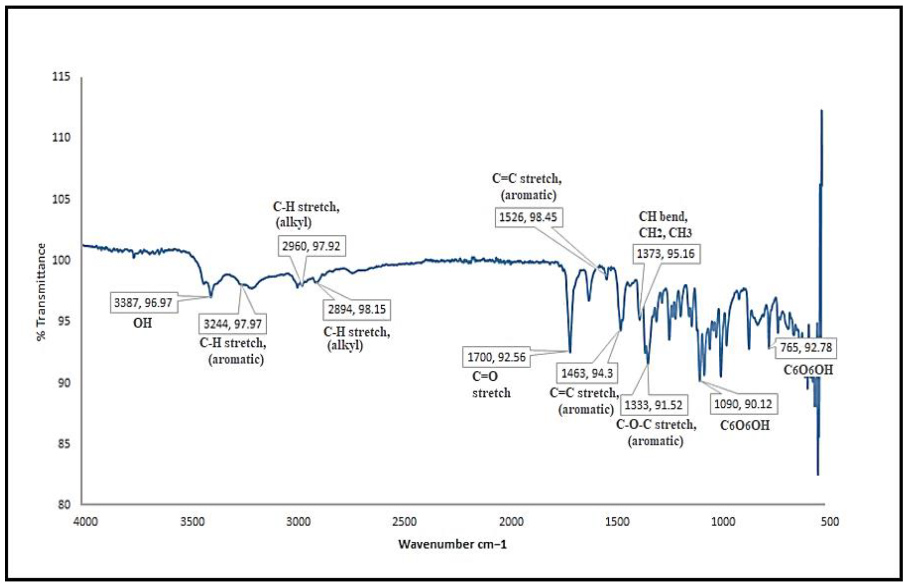 Polymers 14 01639 g002 Polymers 14 01639 g002