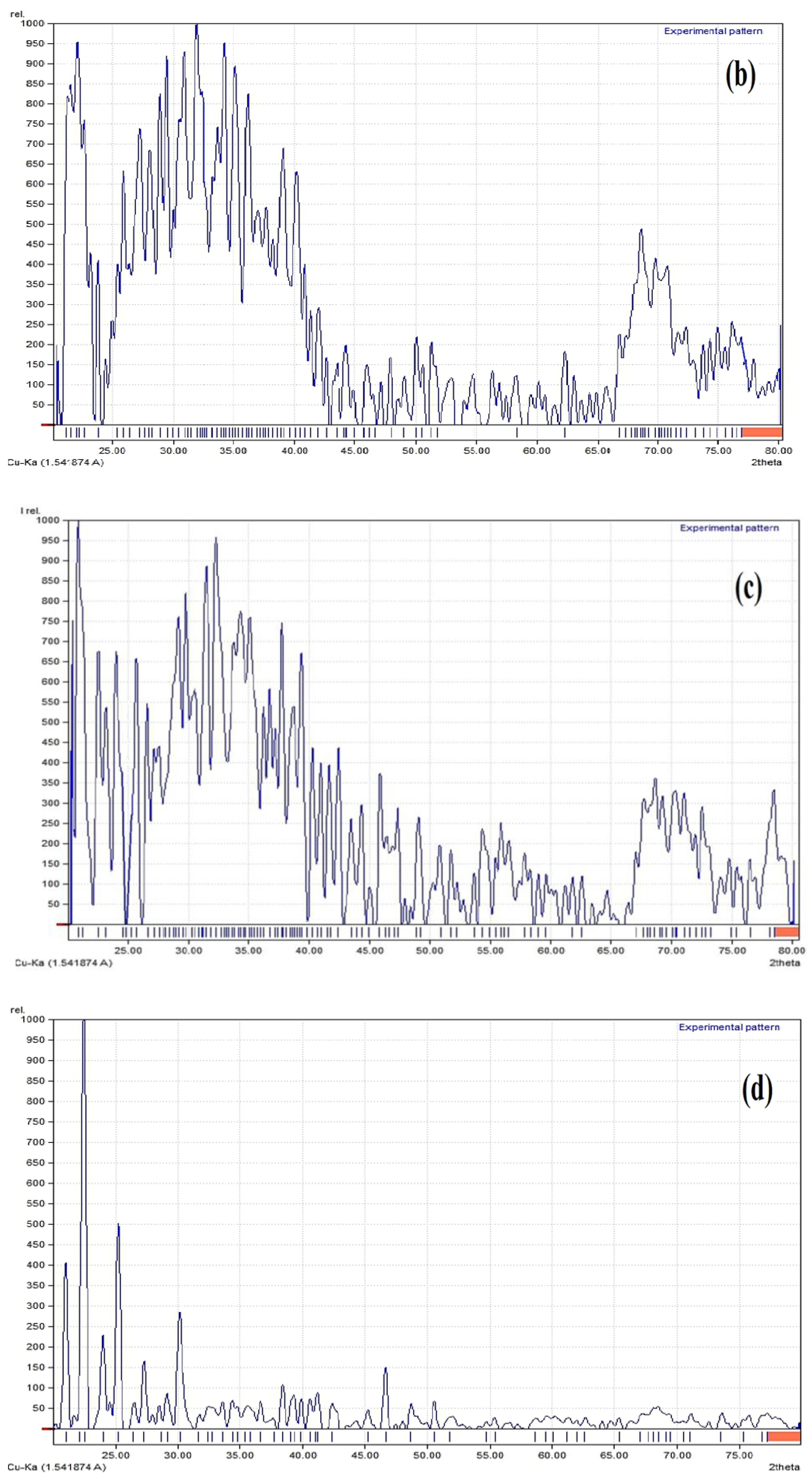 Polymers 14 01639 g010b Polymers 14 01639 g010b