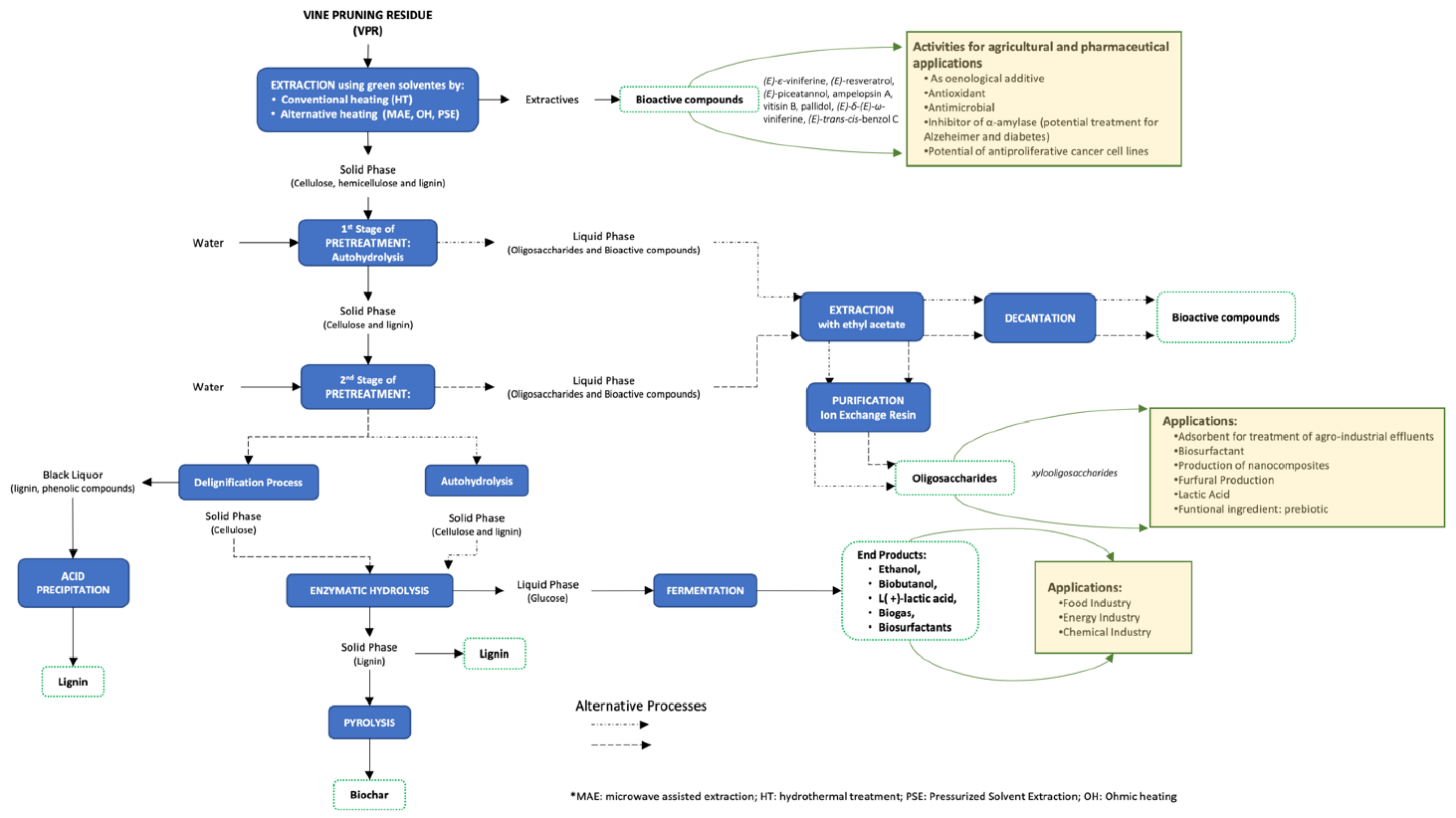 Polymers 14 01640 g003 Polymers 14 01640 g003
