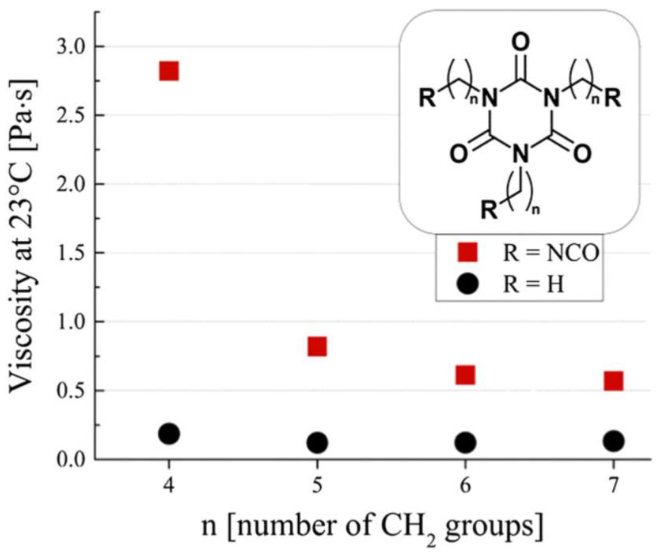 Polymers 14 01642 g004 Polymers 14 01642 g004
