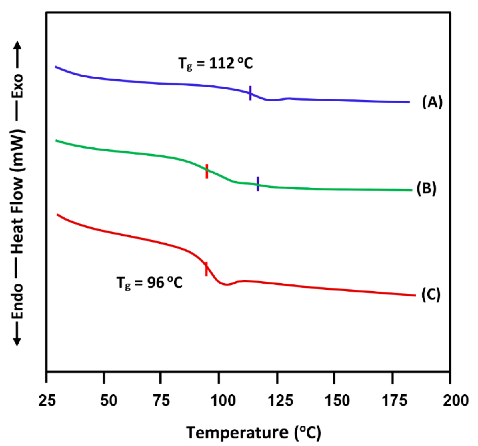 Polymers 14 01644 g001 550